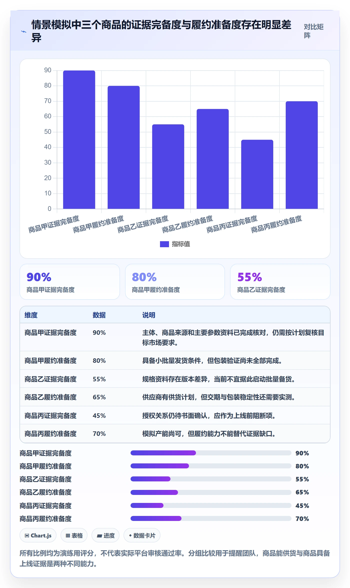想做好temu，先掌握风险排查中的平台入驻