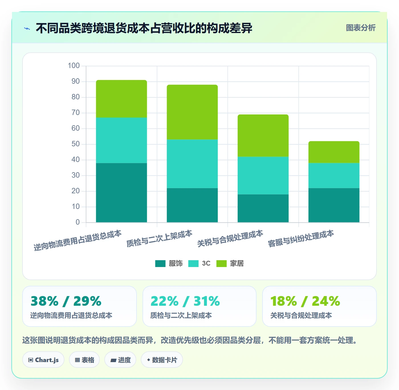 跨境电商一站式服务改造重点：从售后服务推进进阶玩法