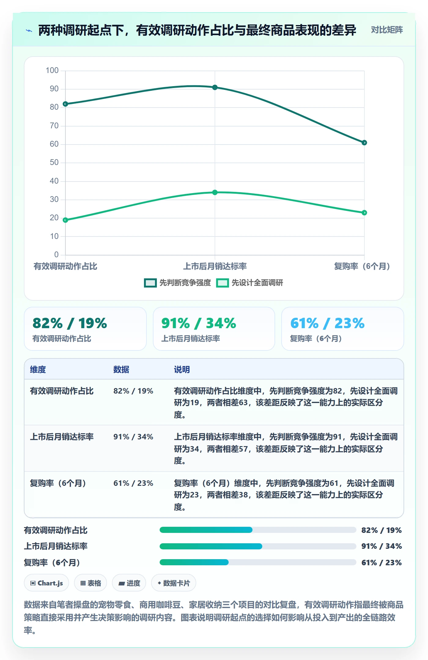 商品分析怎么落地？从竞争强度讲清市场调研