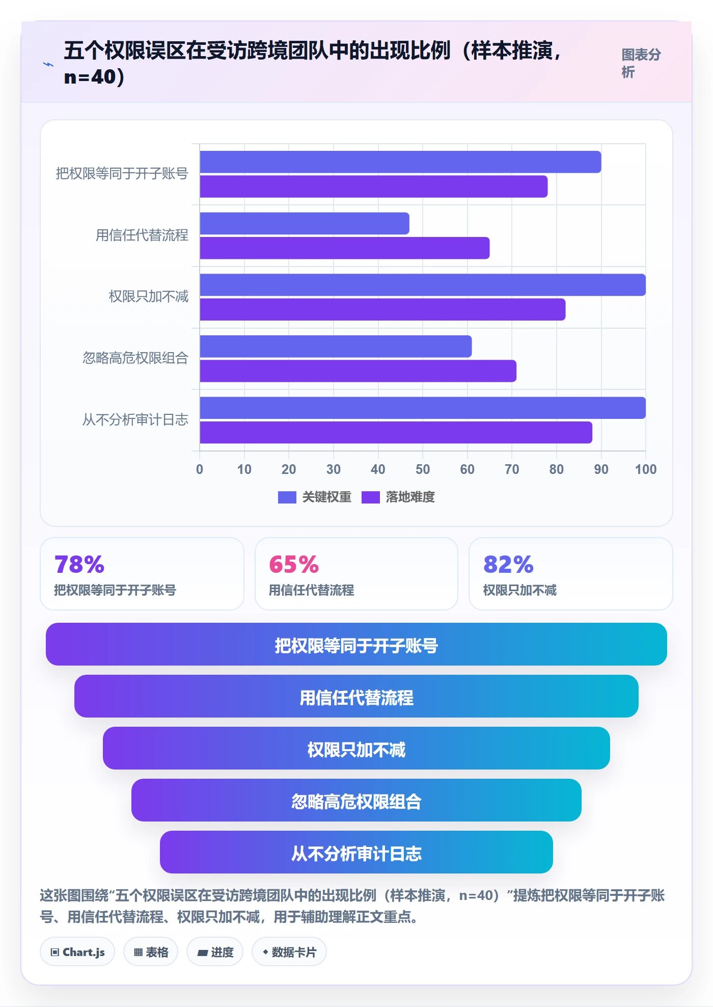 erp跨境电商基础课:权限管理相关的成本控制一次讲透