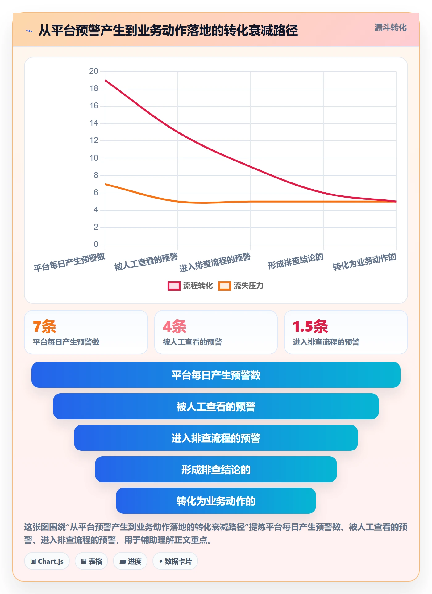 外贸数据分析平台管理要点：市场趋势的风险排查如何设计