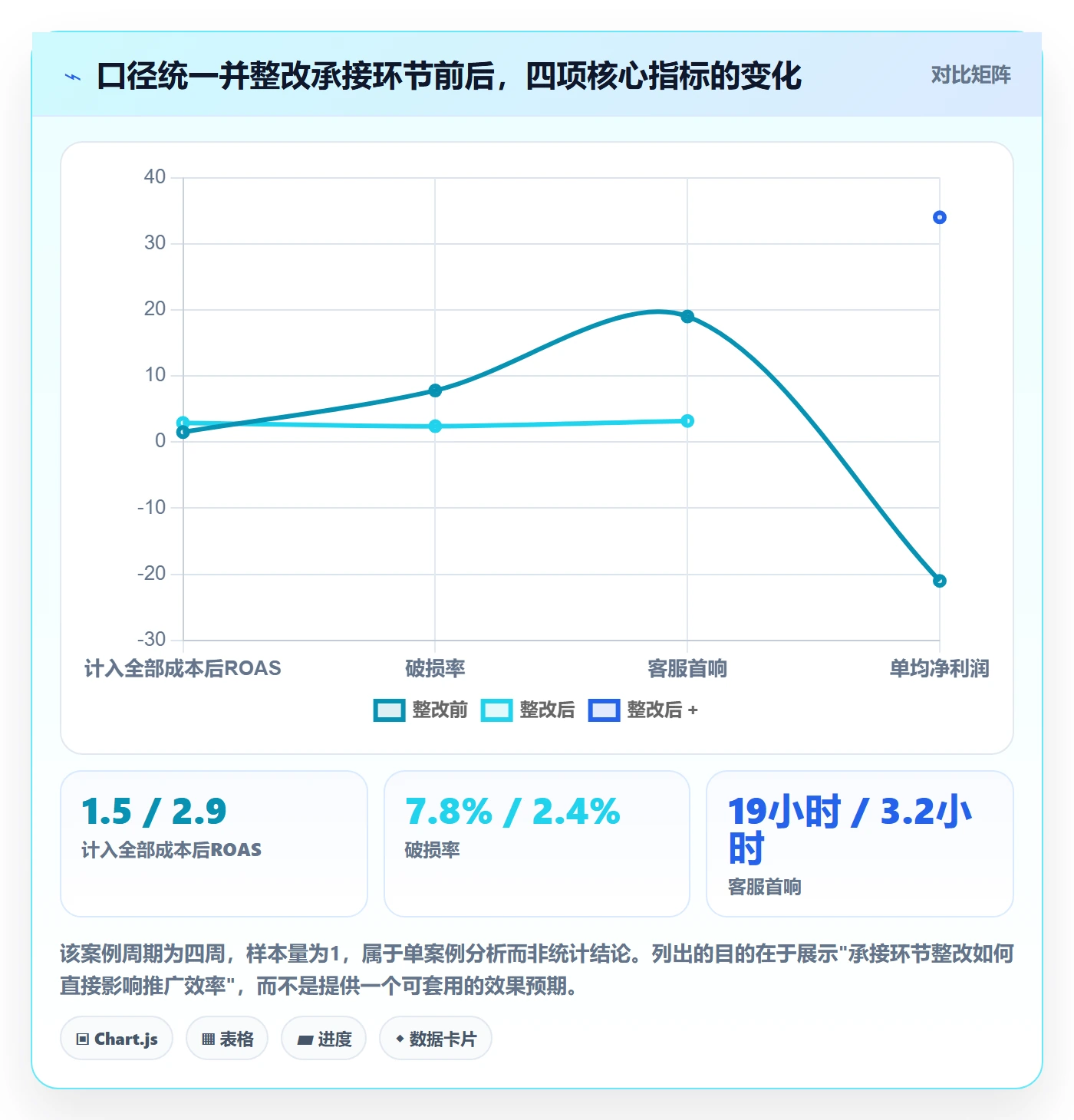 跨境电商一站式服务规划方法：运营推广与常见误区如何衔接