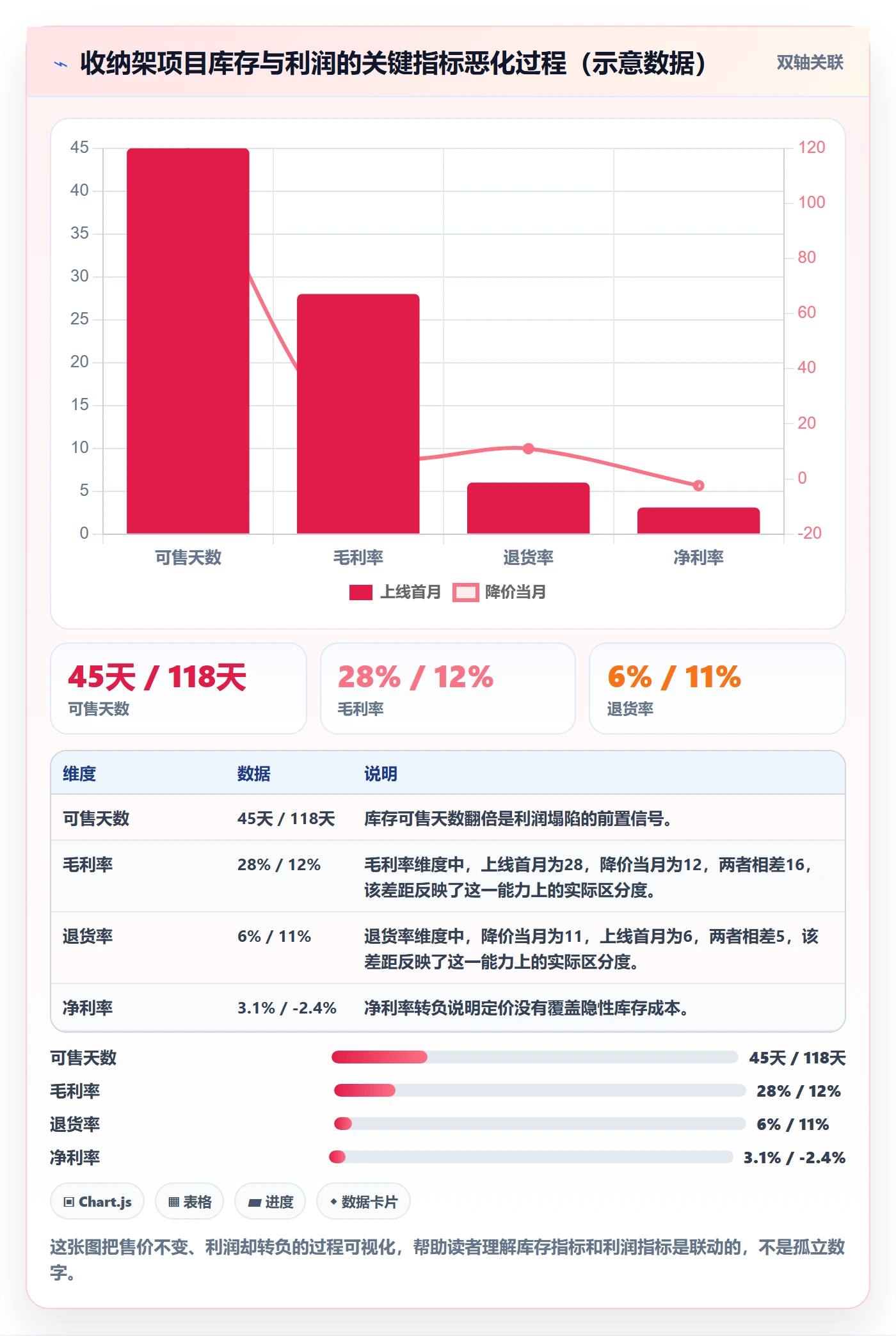 erp跨境电商定价策略全解析:重点看懂库存管理