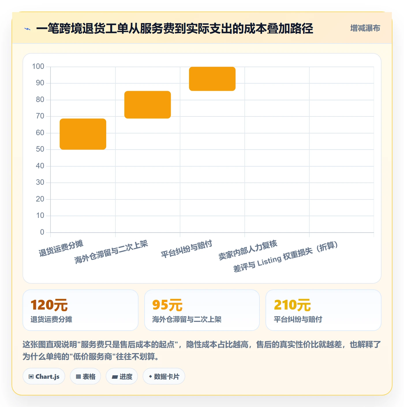 跨境电商一站式服务常见误区全解析：重点看懂售后服务
