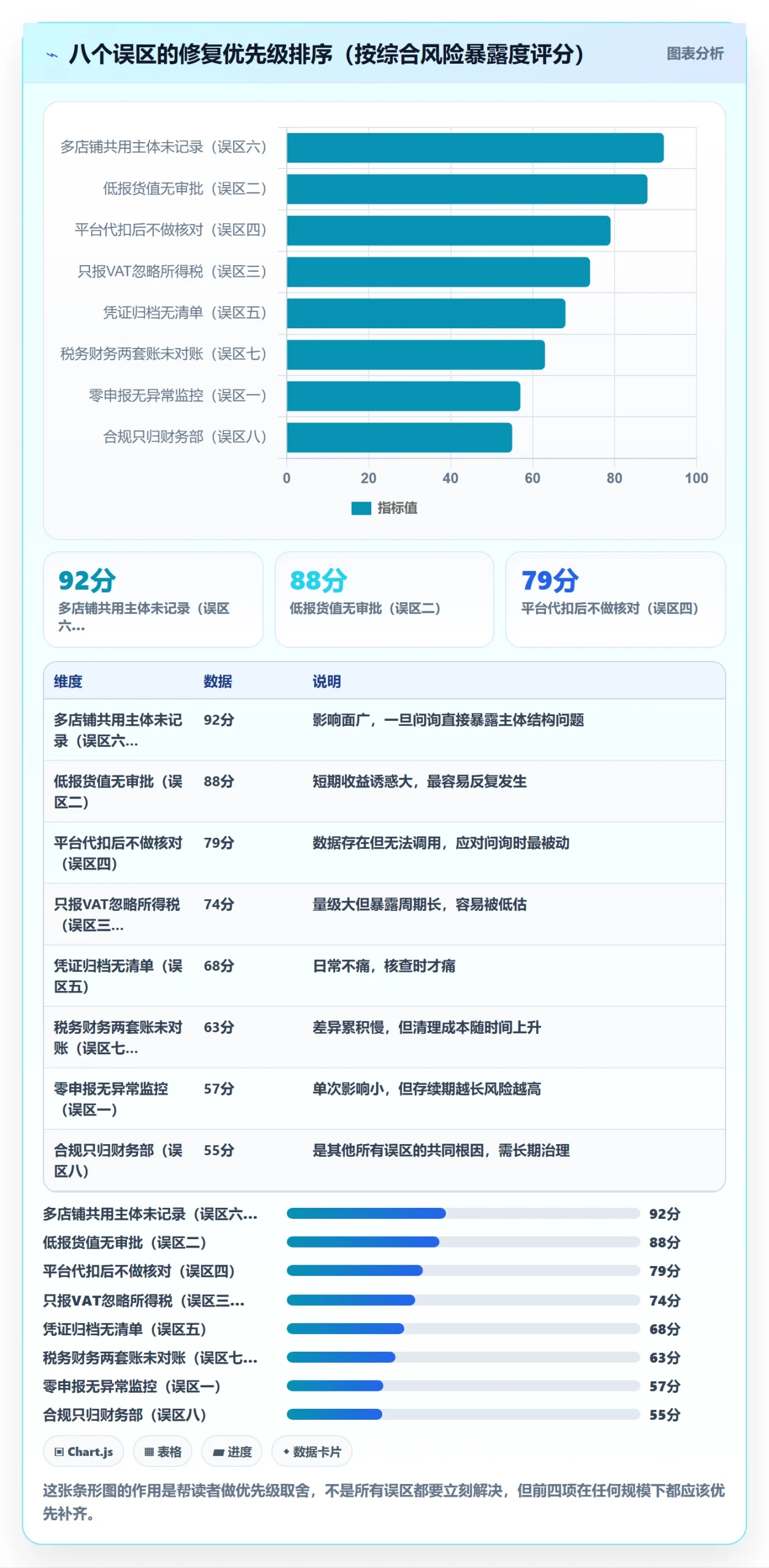 跨境电商一站式服务管理模板：围绕税务合规开展常见误区