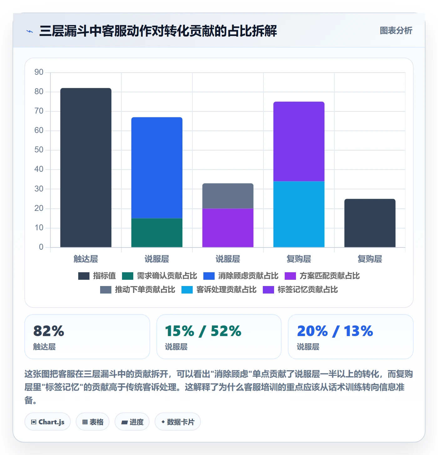 跨境电商运营实践指南：流量获取的客户服务怎样更有效