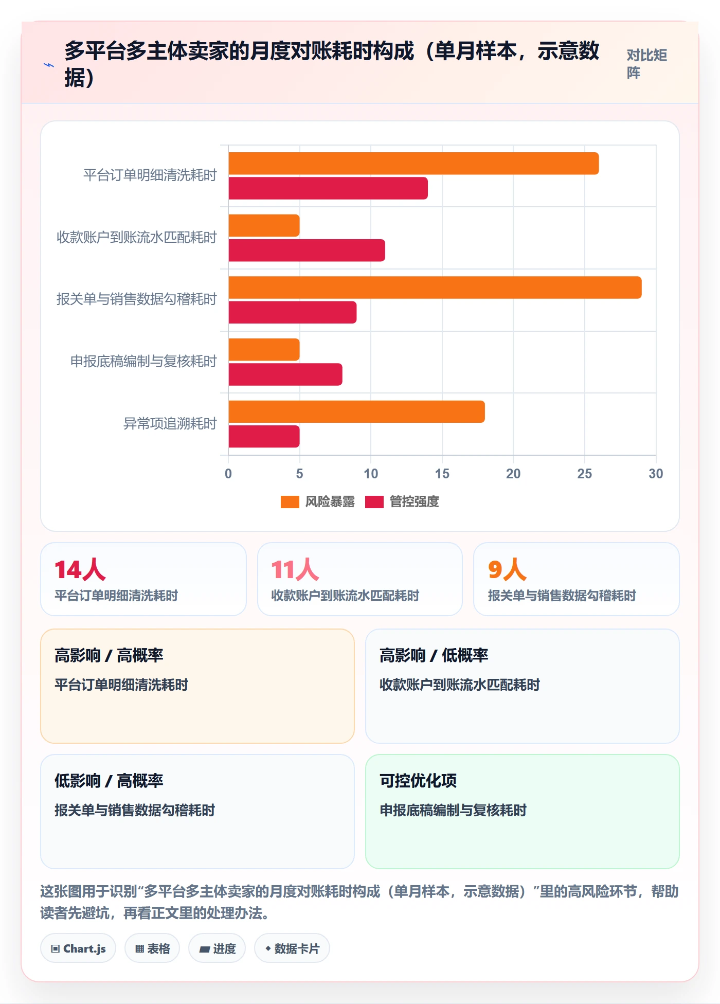 跨境电商一站式服务怎么优化？先从税务合规的常见误区入手