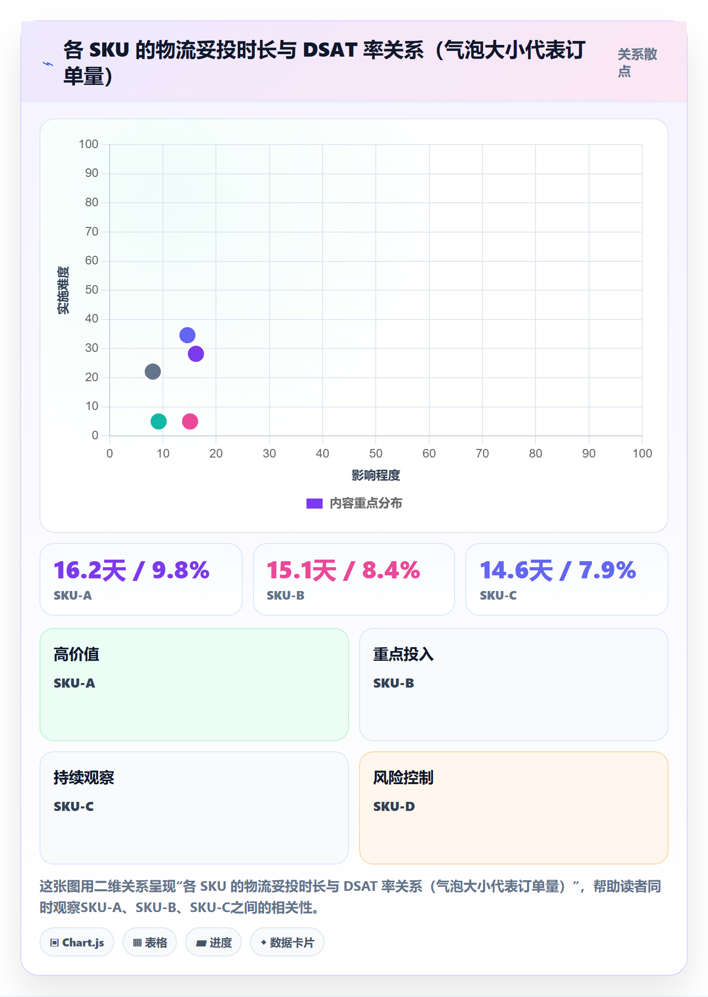跨境电商运营管理要点：客户服务的数据复盘如何设计