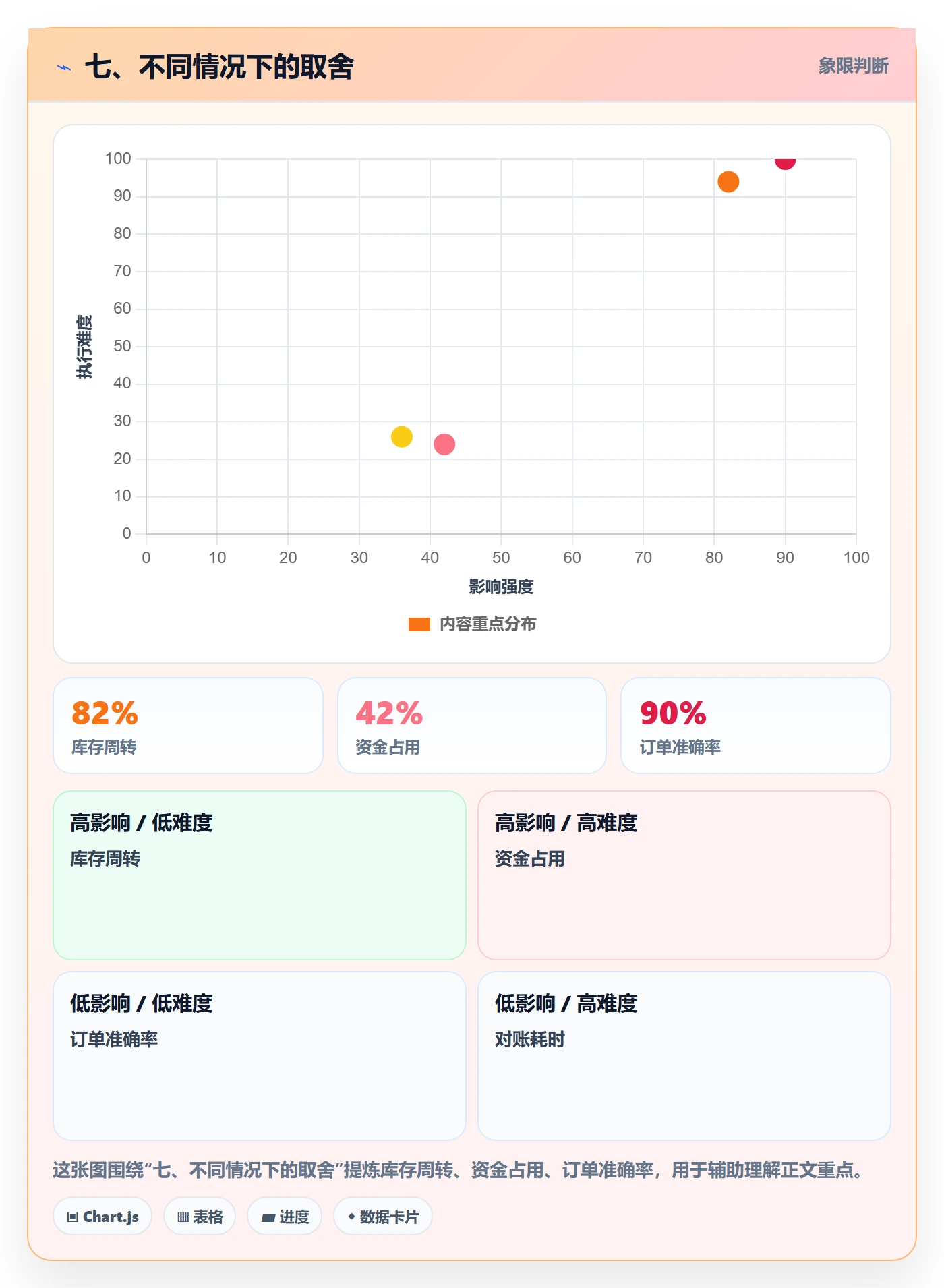 七、不同情况下的取舍