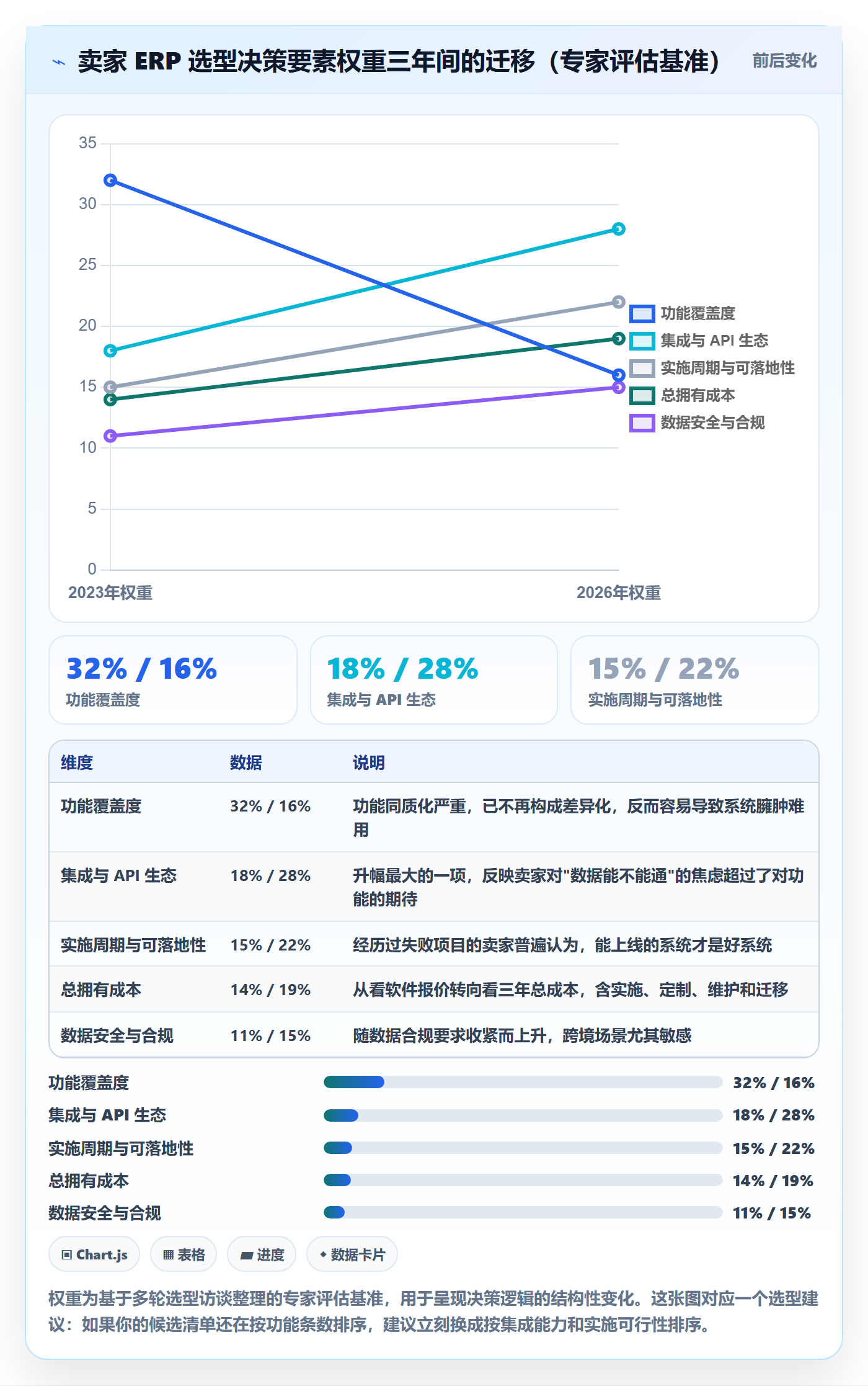 erp跨境电商应用思路：围绕库存管理拆解趋势观察