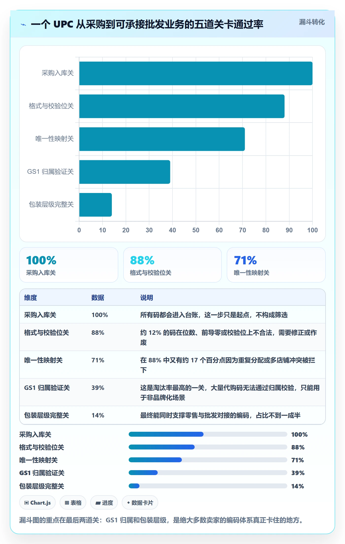 UPC码能力清单：店群管理需要覆盖哪些编码规范事项