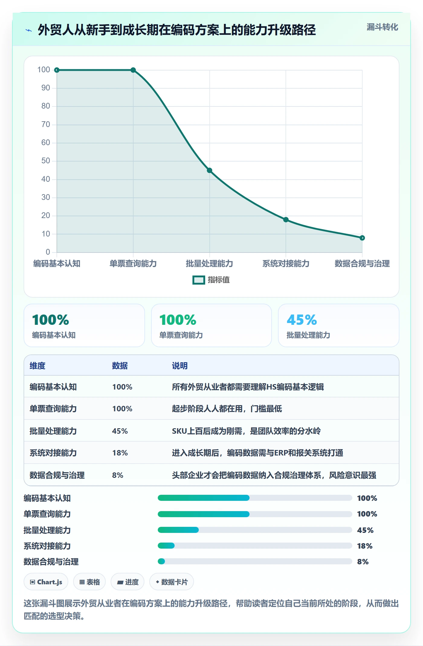 外贸数据分析平台决策指南：用新手避坑判断商品编码方案