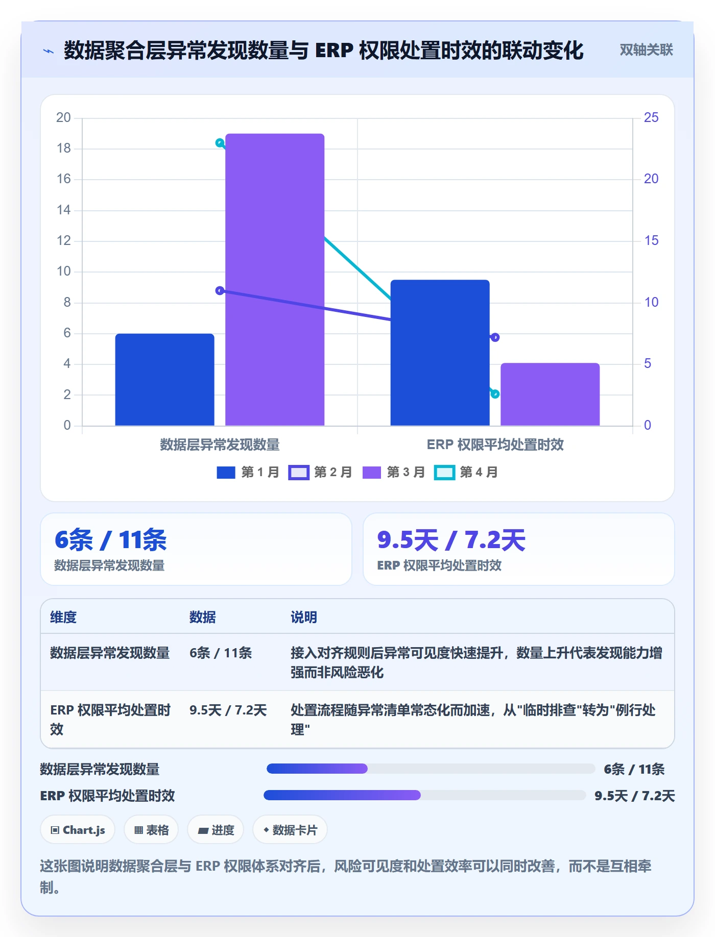 erp跨境电商问题诊断：权限管理如何用指标体系改进