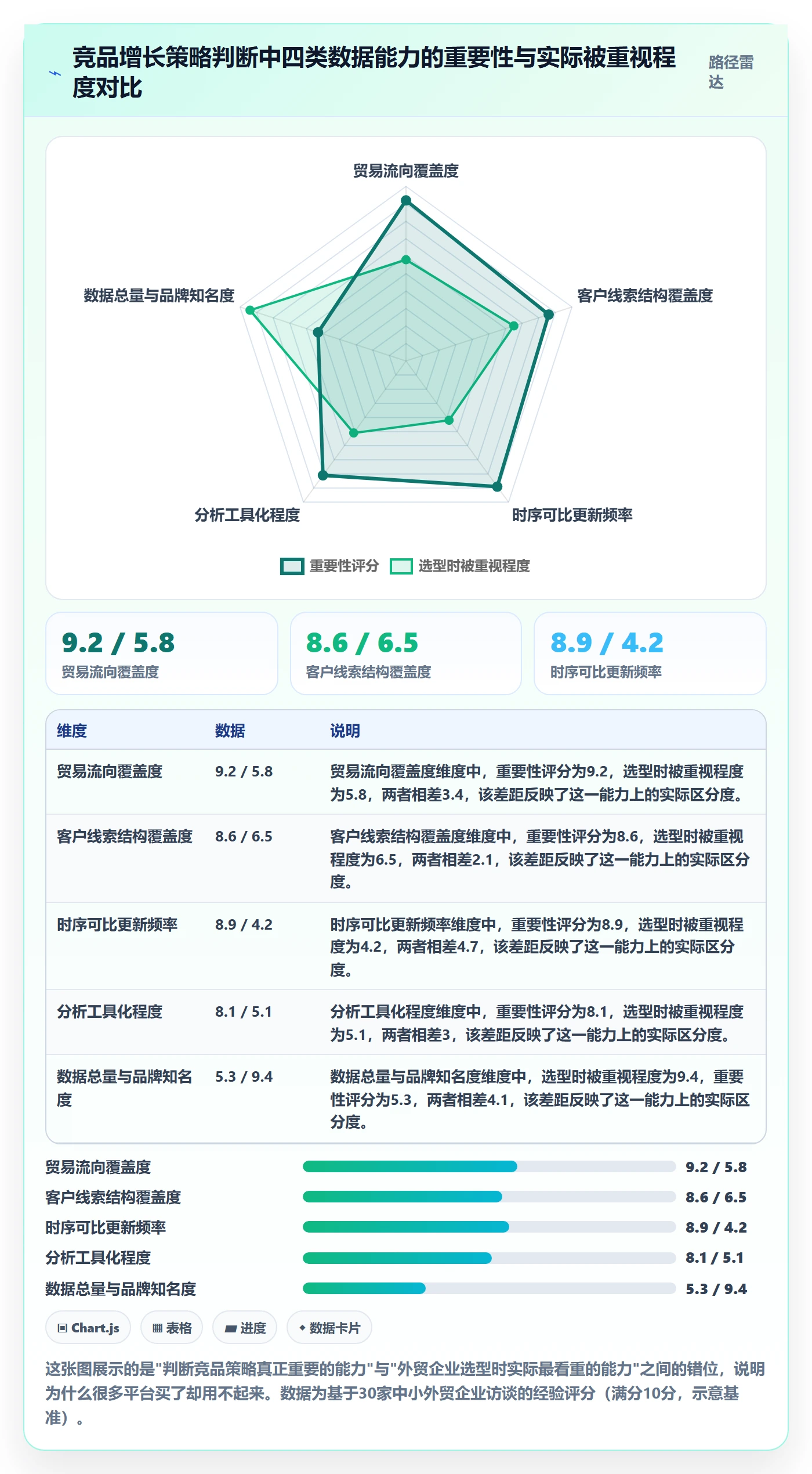 外贸数据分析平台怎么选？竞争对手相关的增长策略判断标准