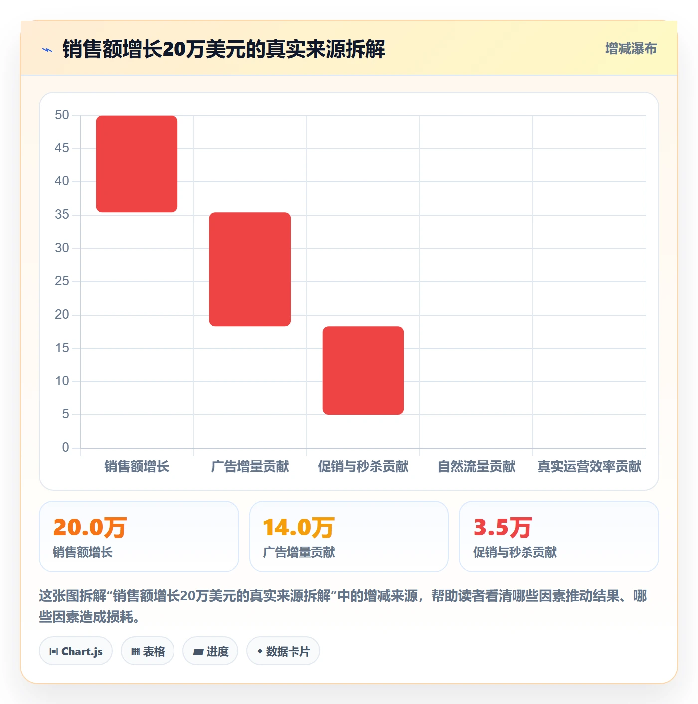 亚马逊软件检查方法：通过关键词工具评估绩效考核质量
