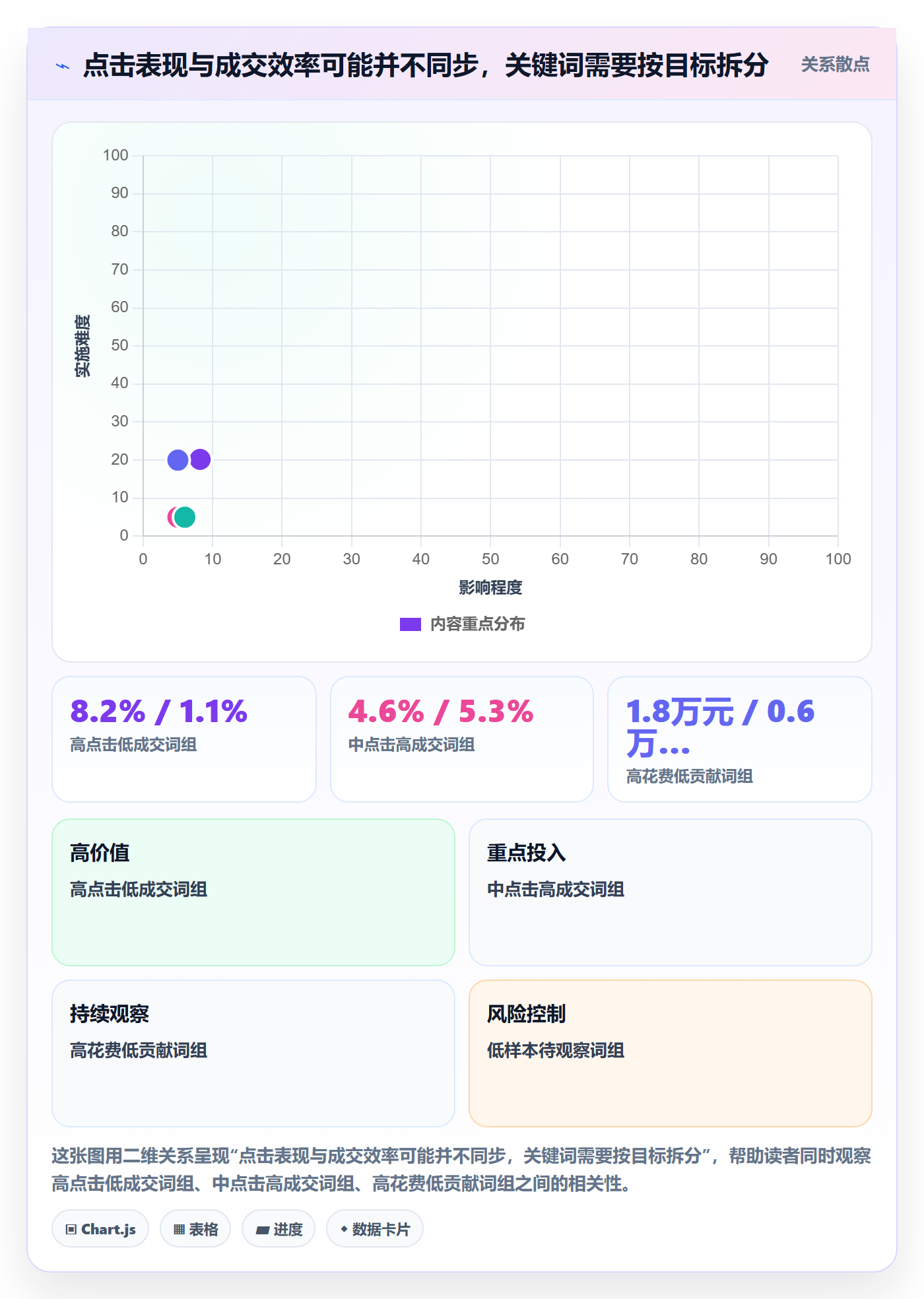 想做好电商数据查询网站，先掌握数据复盘中的关键词搜索