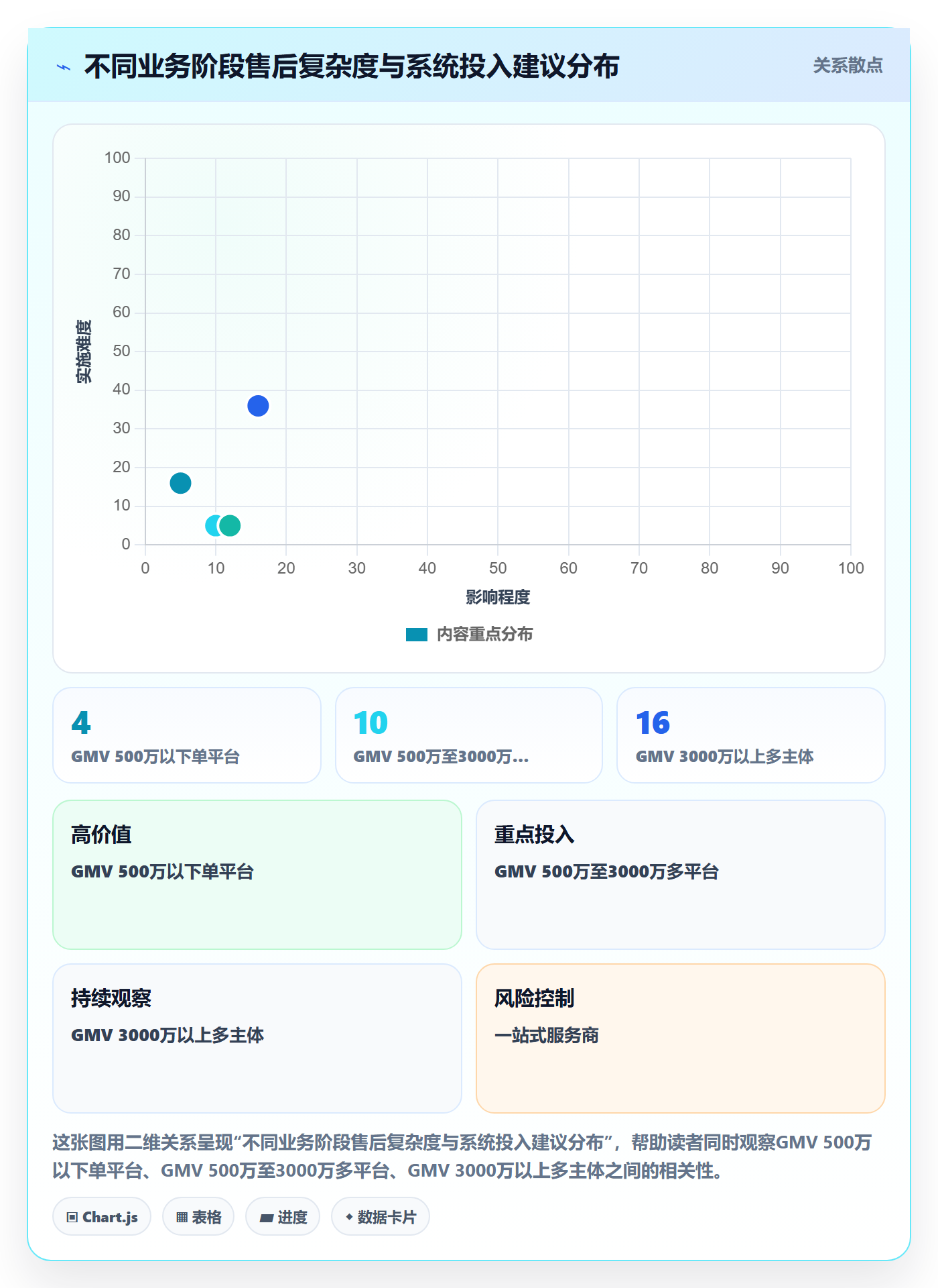 跨境电商一站式服务业务拆解：售后服务为什么影响系统搭建