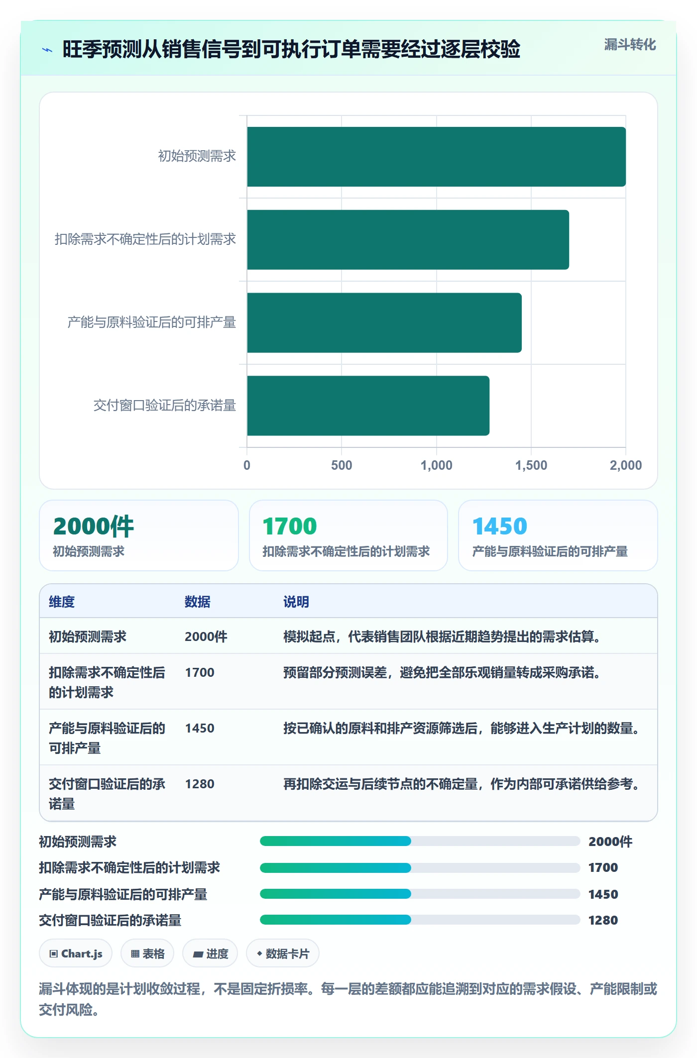 temu场景解析：全托管模式中的旺季准备怎么处理