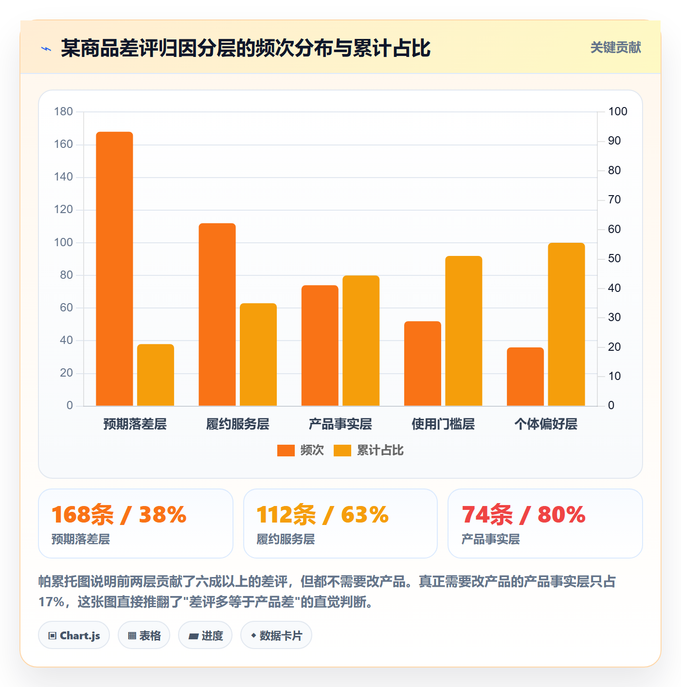 想做好商品分析，先掌握常见误区中的用户评价