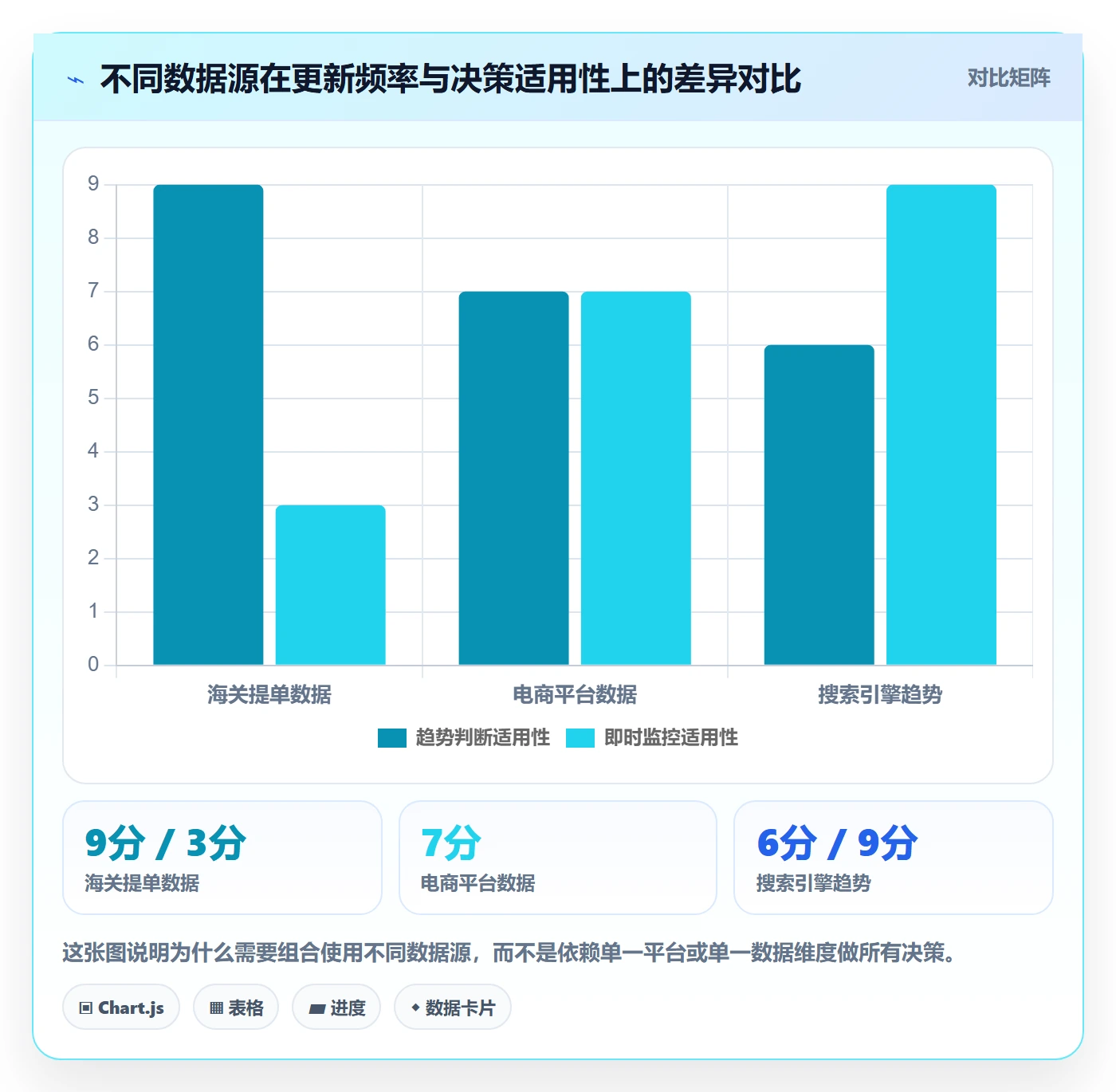 外贸数据分析平台实战复盘：从市场趋势验证核心功能效果