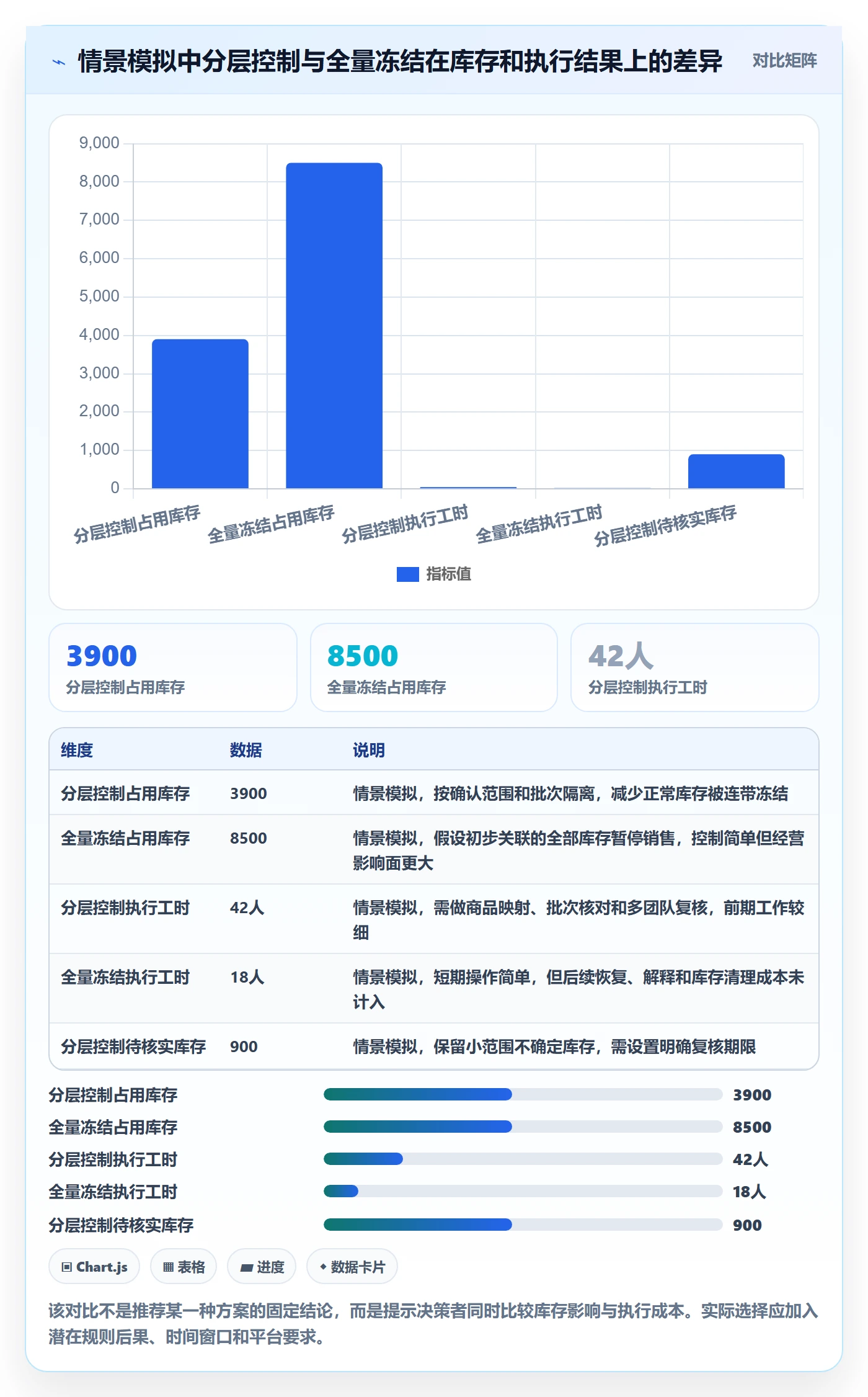 跨境电商实践指南：平台规则的供应链协同怎样更有效