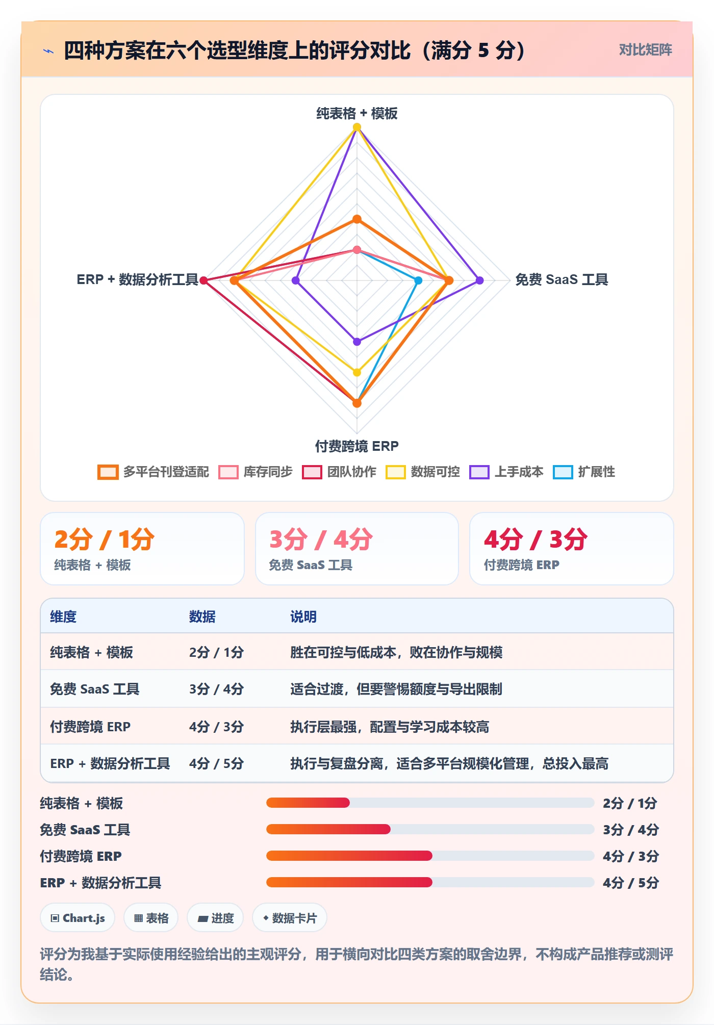 erp跨境电商管理模板：围绕多平台刊登开展中小商家