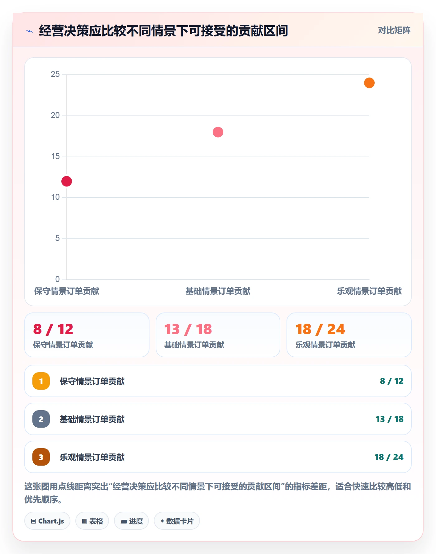 跨境电商优化清单：品牌增长与趋势观察的关键动作