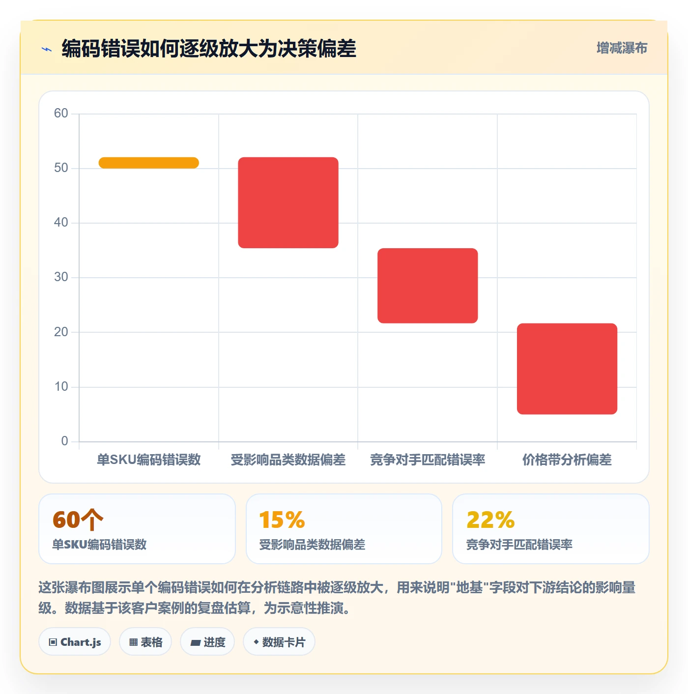 外贸数据分析平台避坑指南：商品编码环节的风险排查要注意什么