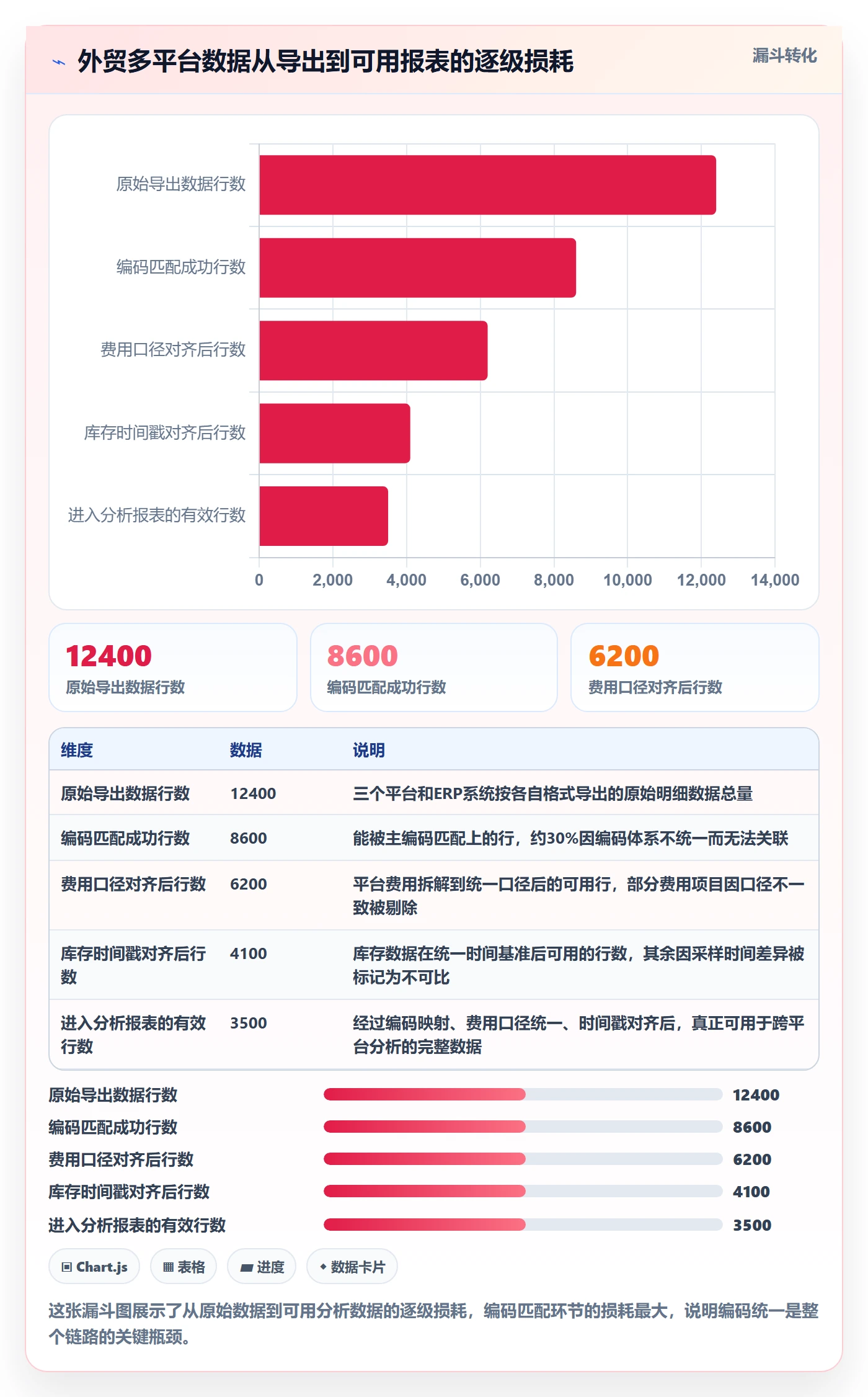 外贸数据分析平台管理模板：围绕商品编码开展平台规则