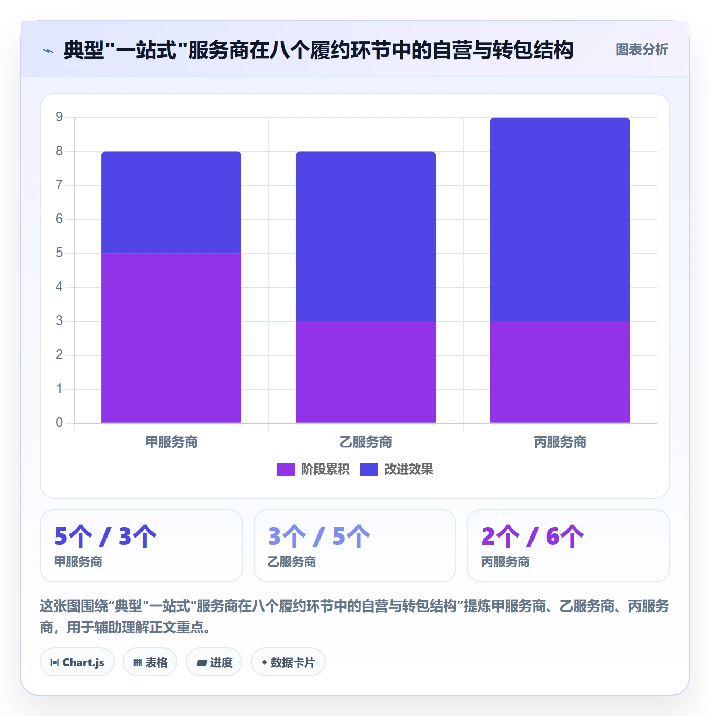跨境电商一站式服务怎么选？仓储物流相关的案例拆解判断标准