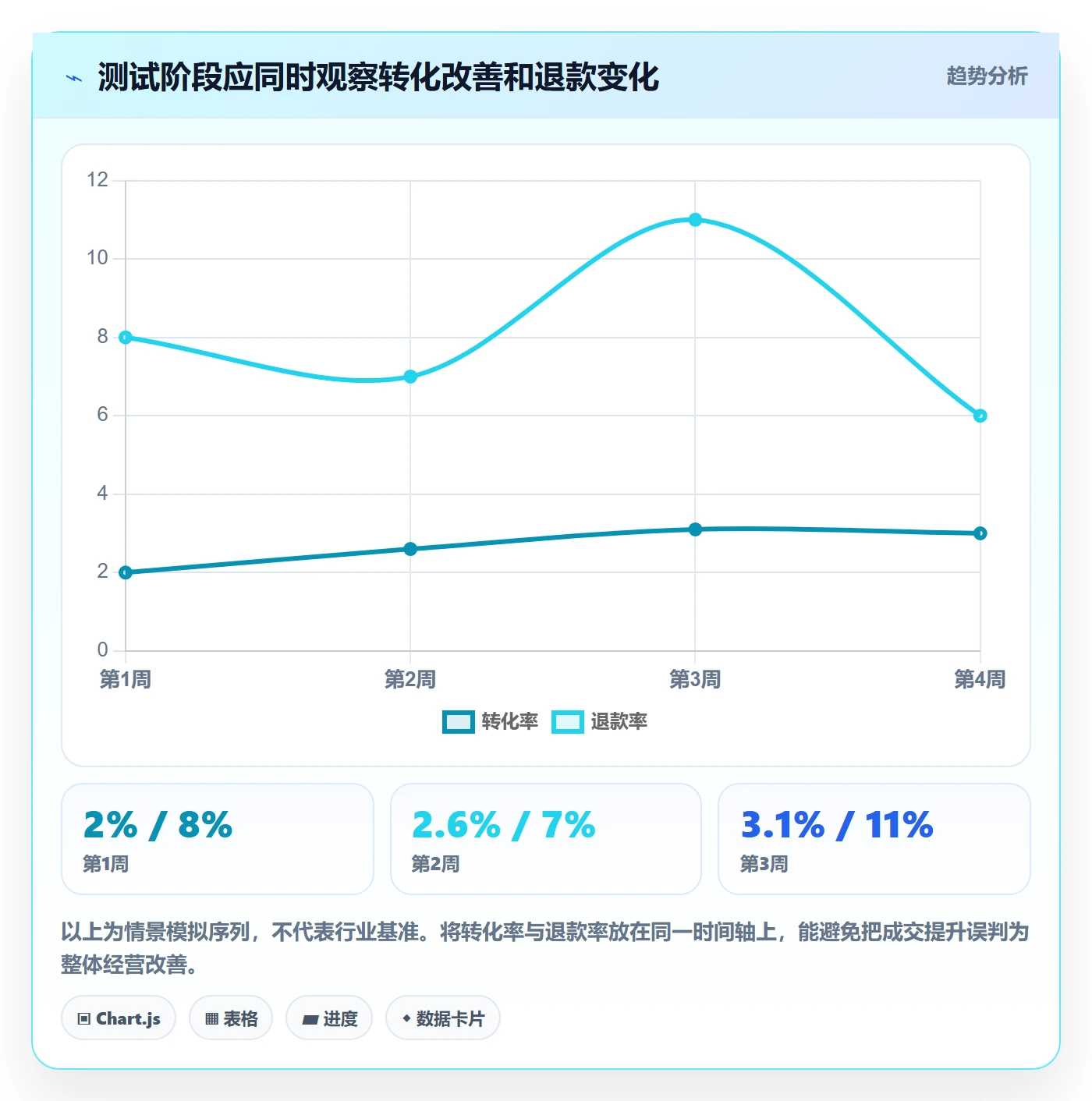 跨境电商怎么优化？先从选品策略的新手避坑入手