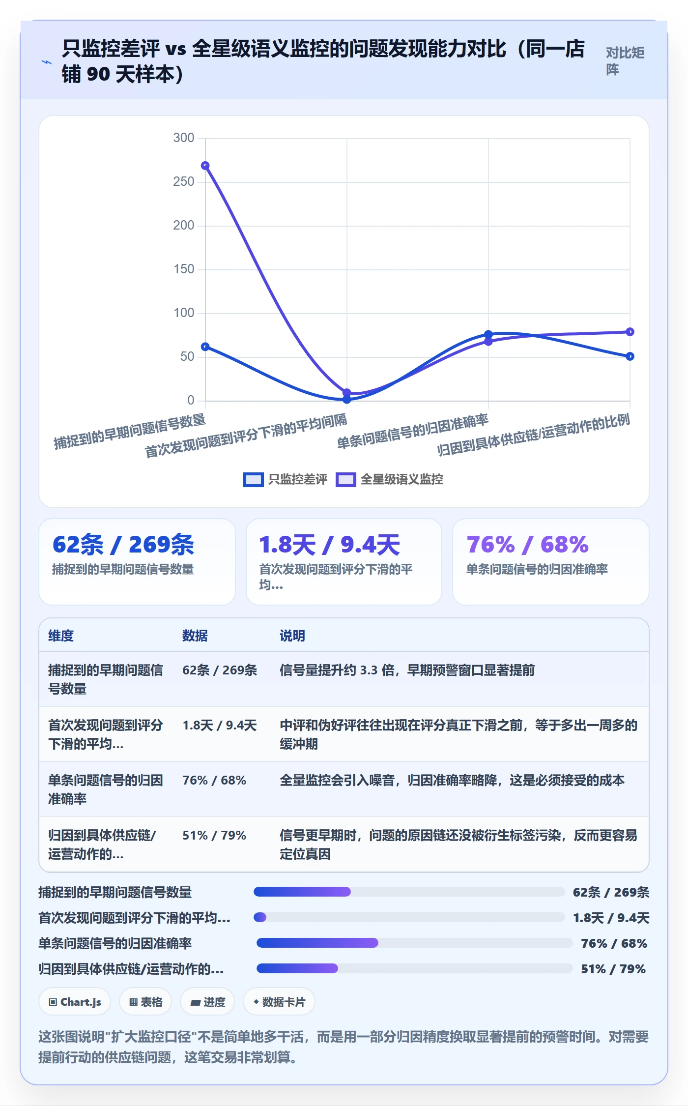 亚马逊软件应用思路：围绕评价管理拆解系统搭建