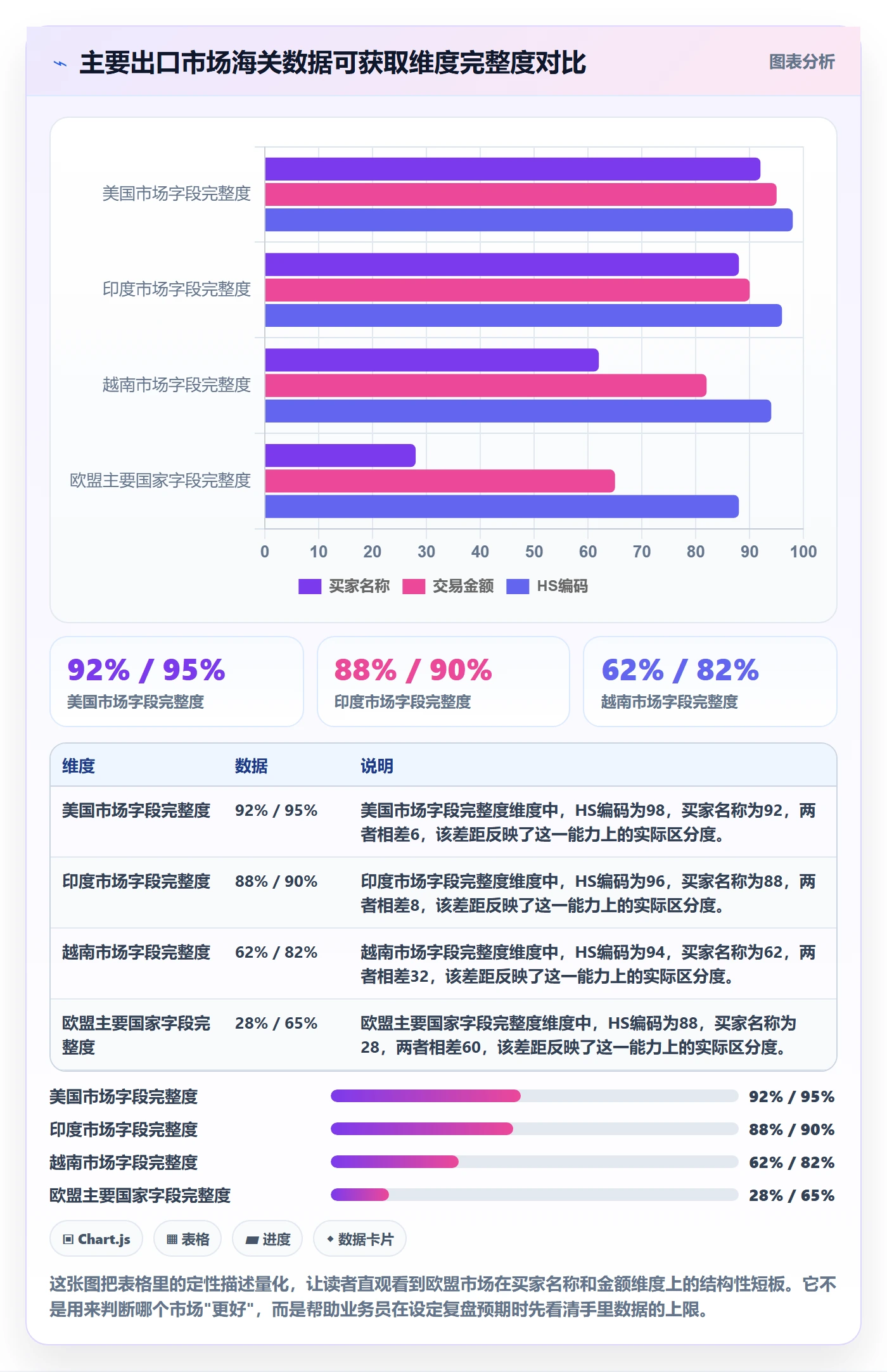 外贸数据分析平台检查方法：通过海关数据评估数据复盘质量