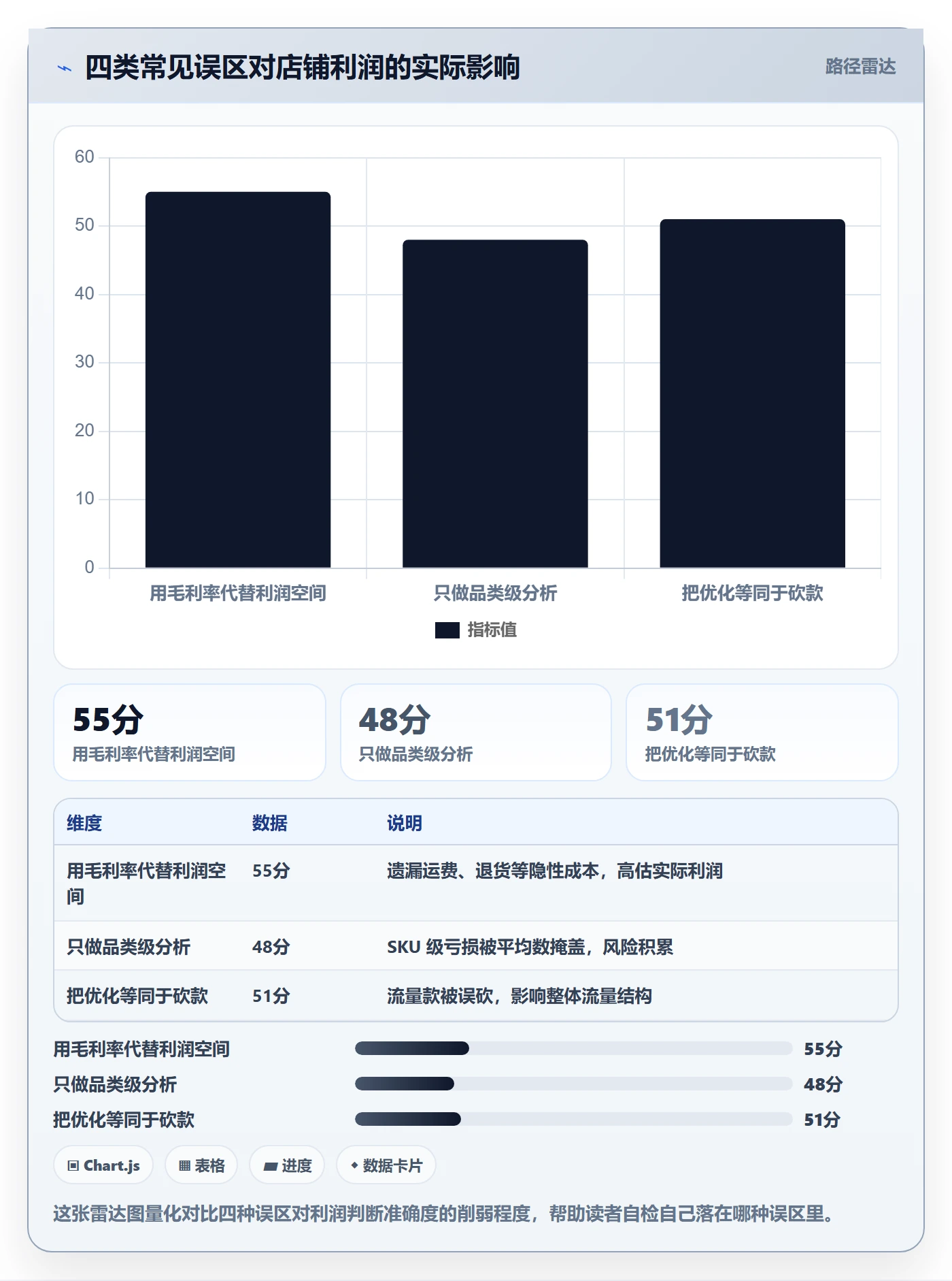 商品分析怎么优化？先从利润空间的实操教程入手