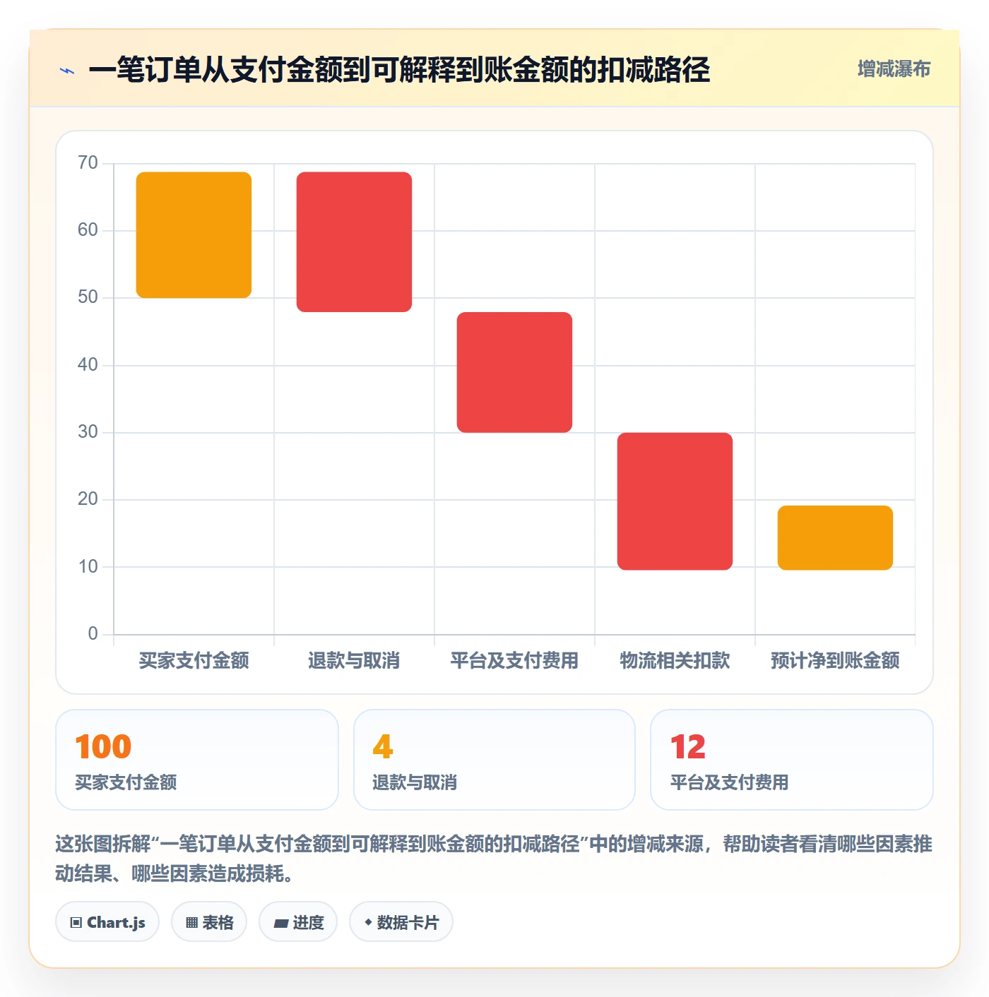 跨境电商业务拆解：跨境物流为什么影响回款管理
