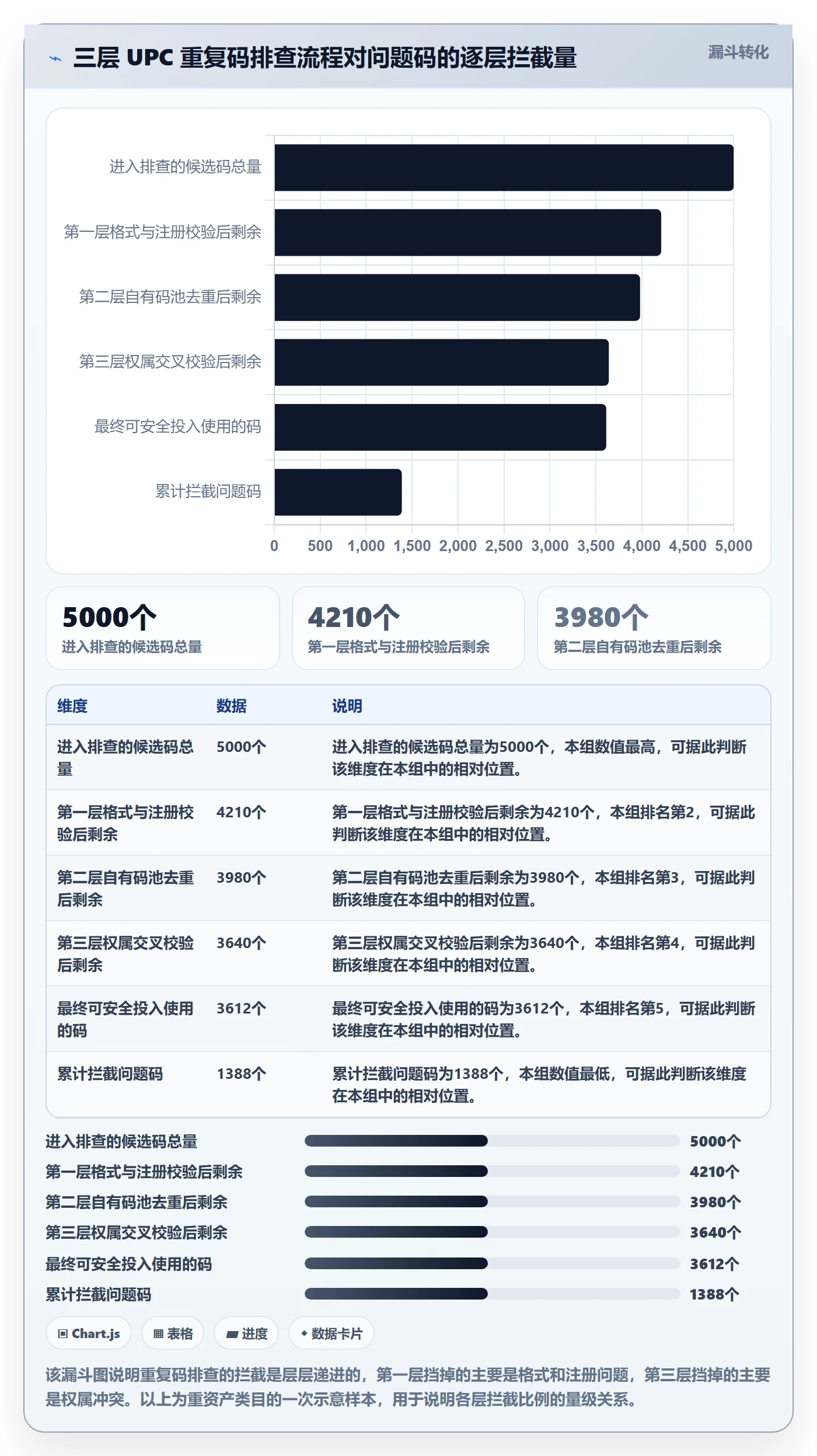 想做好UPC码，先掌握选品策略中的重复码排查