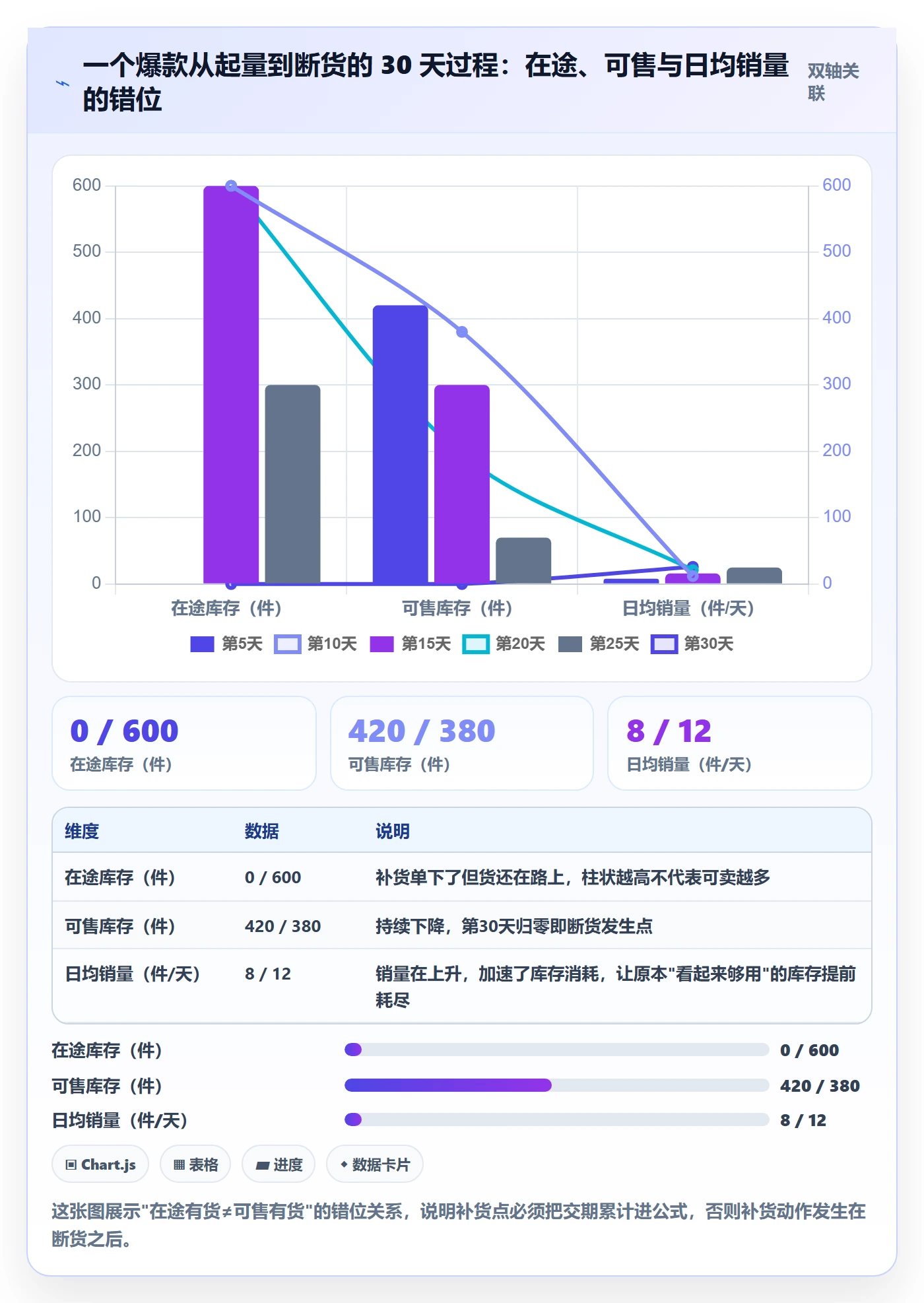erp跨境电商从0到1：库存管理的精细化运营与操作要点