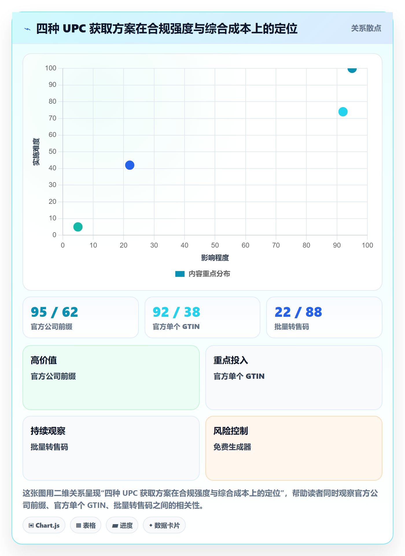 UPC码数据方法：用GS1注册支撑风险排查判断