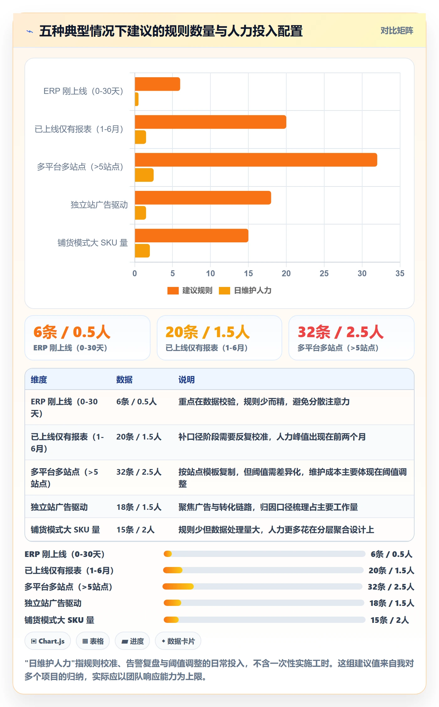 erp跨境电商配置指南:系统实施需要哪些趋势观察设置