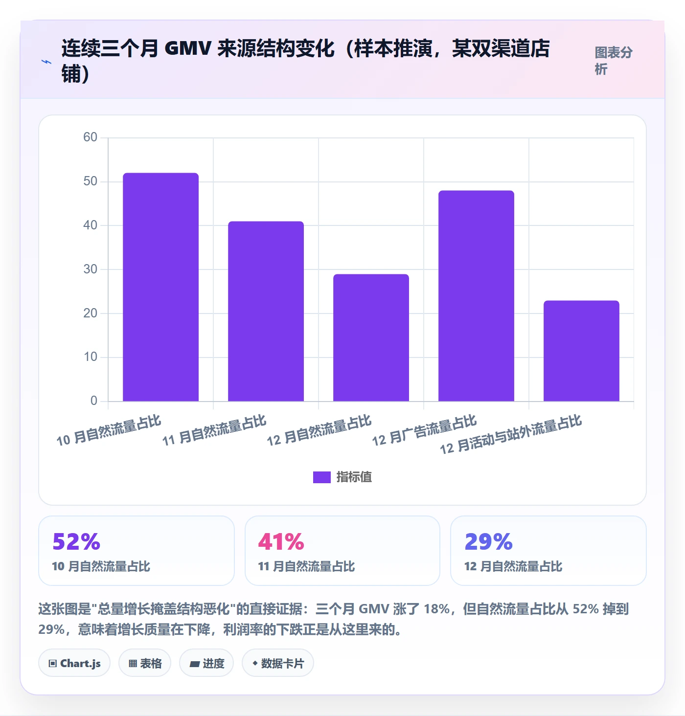 跨境电商运营落地清单：数据复盘相关的精细化运营事项