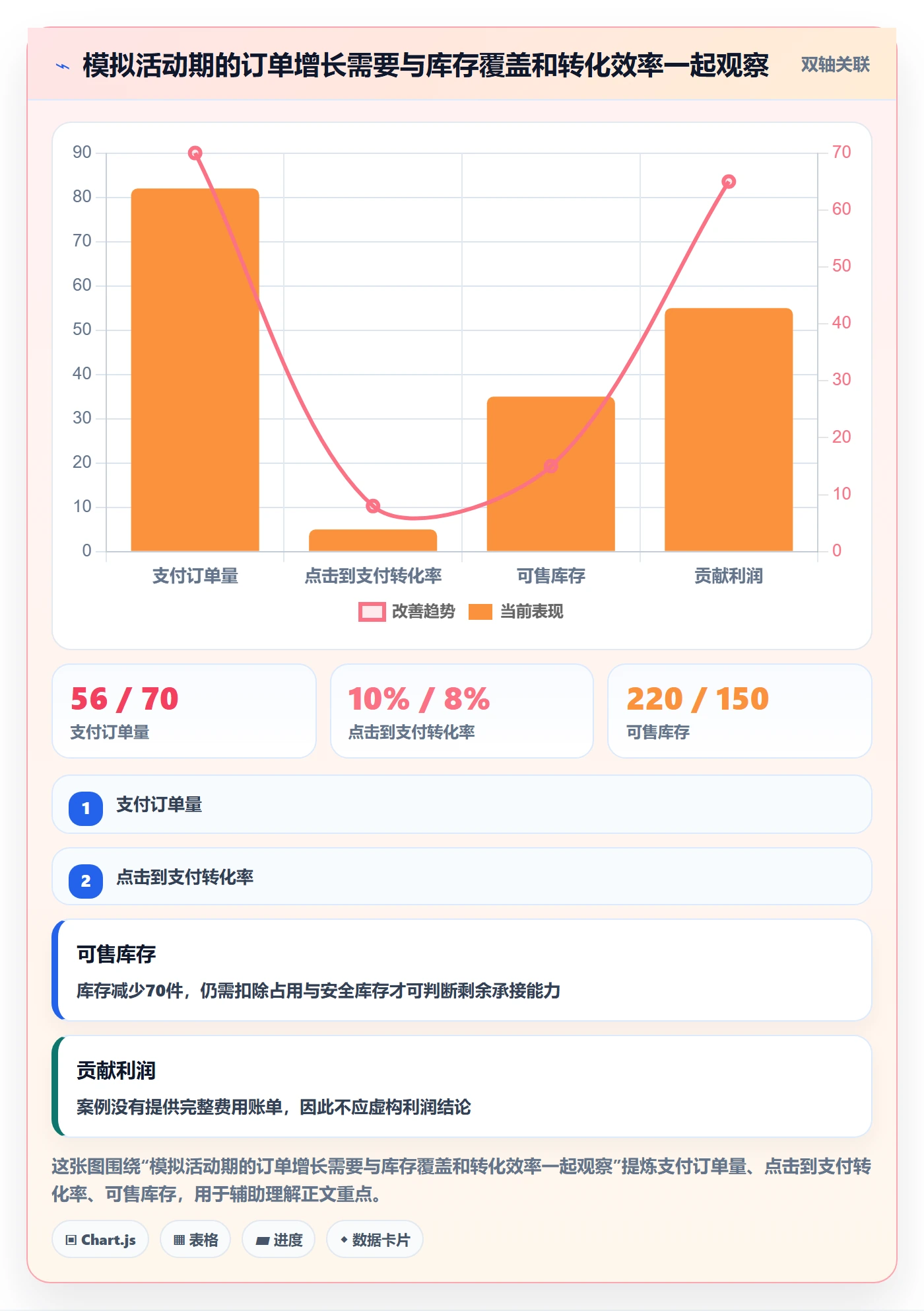 temu平台规则全解析：重点看懂活动流量