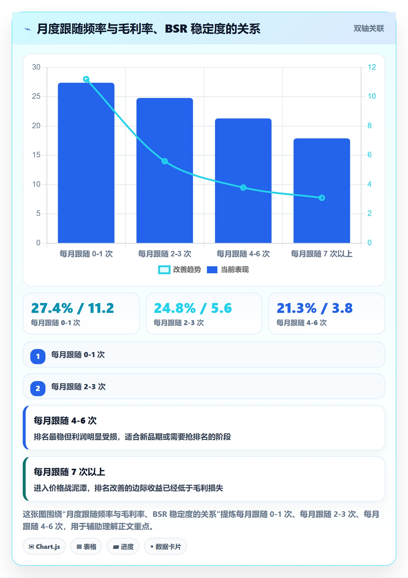 亚马逊软件执行标准:竞品监控环节如何体现定价策略