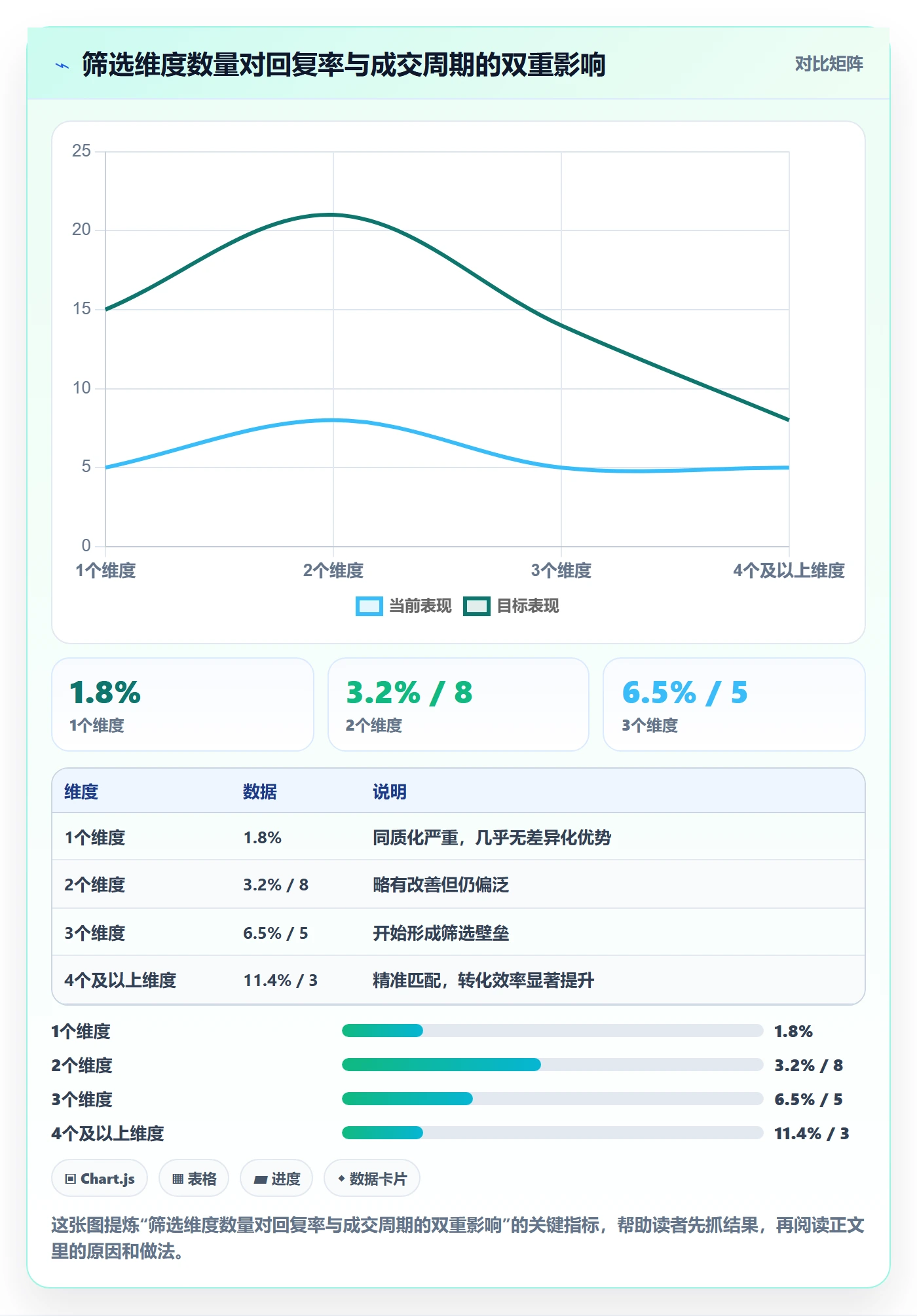 想做好外贸数据分析平台，先掌握进阶玩法中的买家查询
