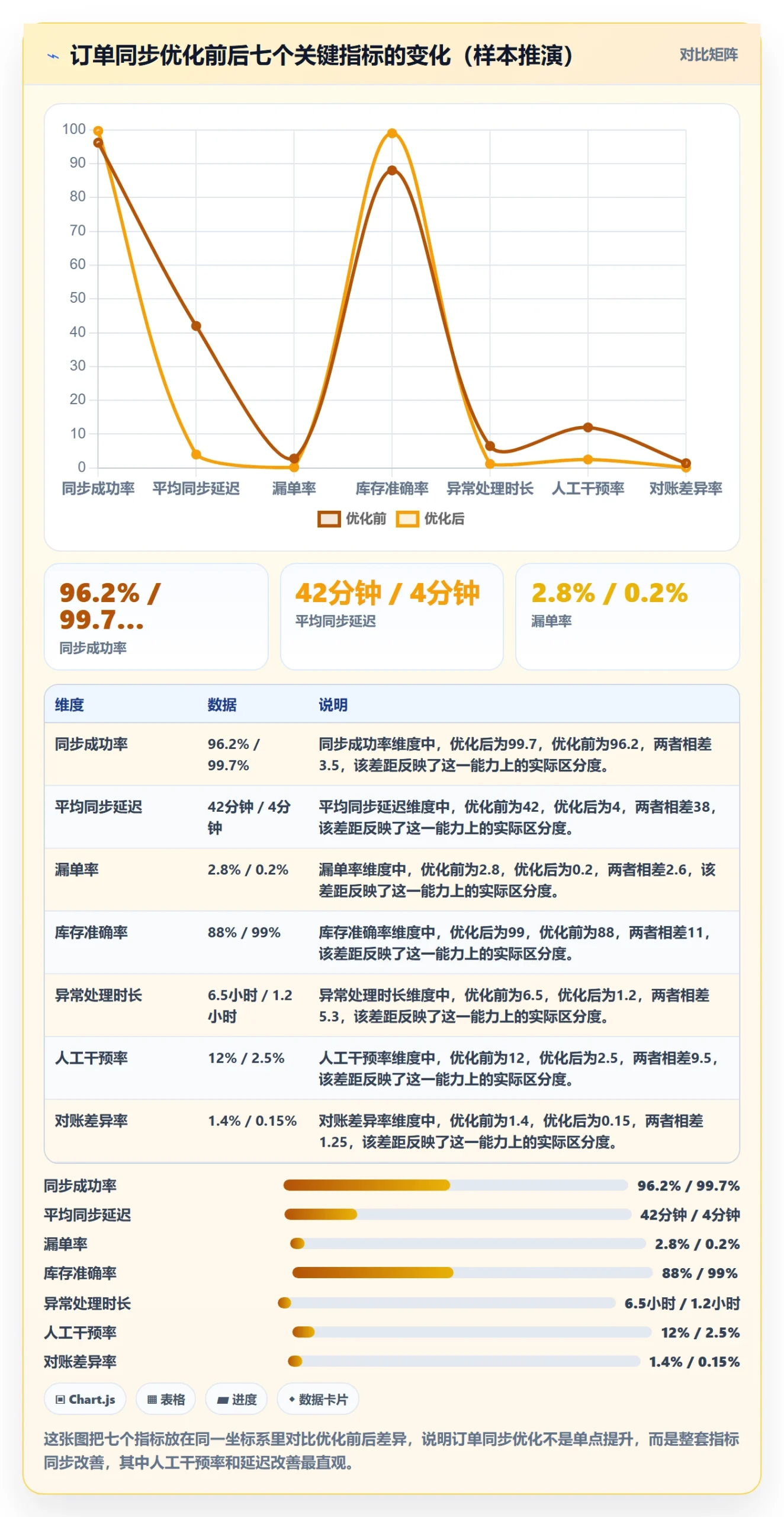 erp跨境电商效率提升全解析：重点看懂订单同步