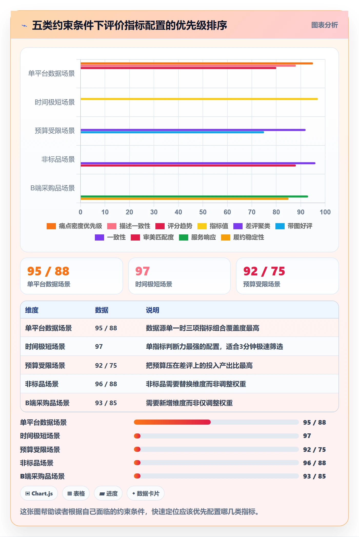 商品分析选择标准：用户评价维度如何评估指标体系