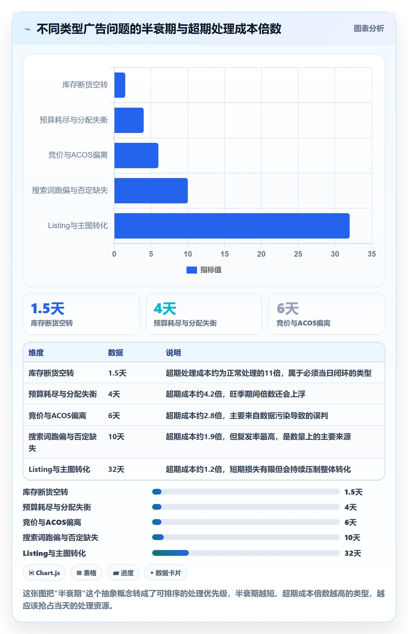 跨境电商运营场景解析：广告投放中的问题清单怎么处理