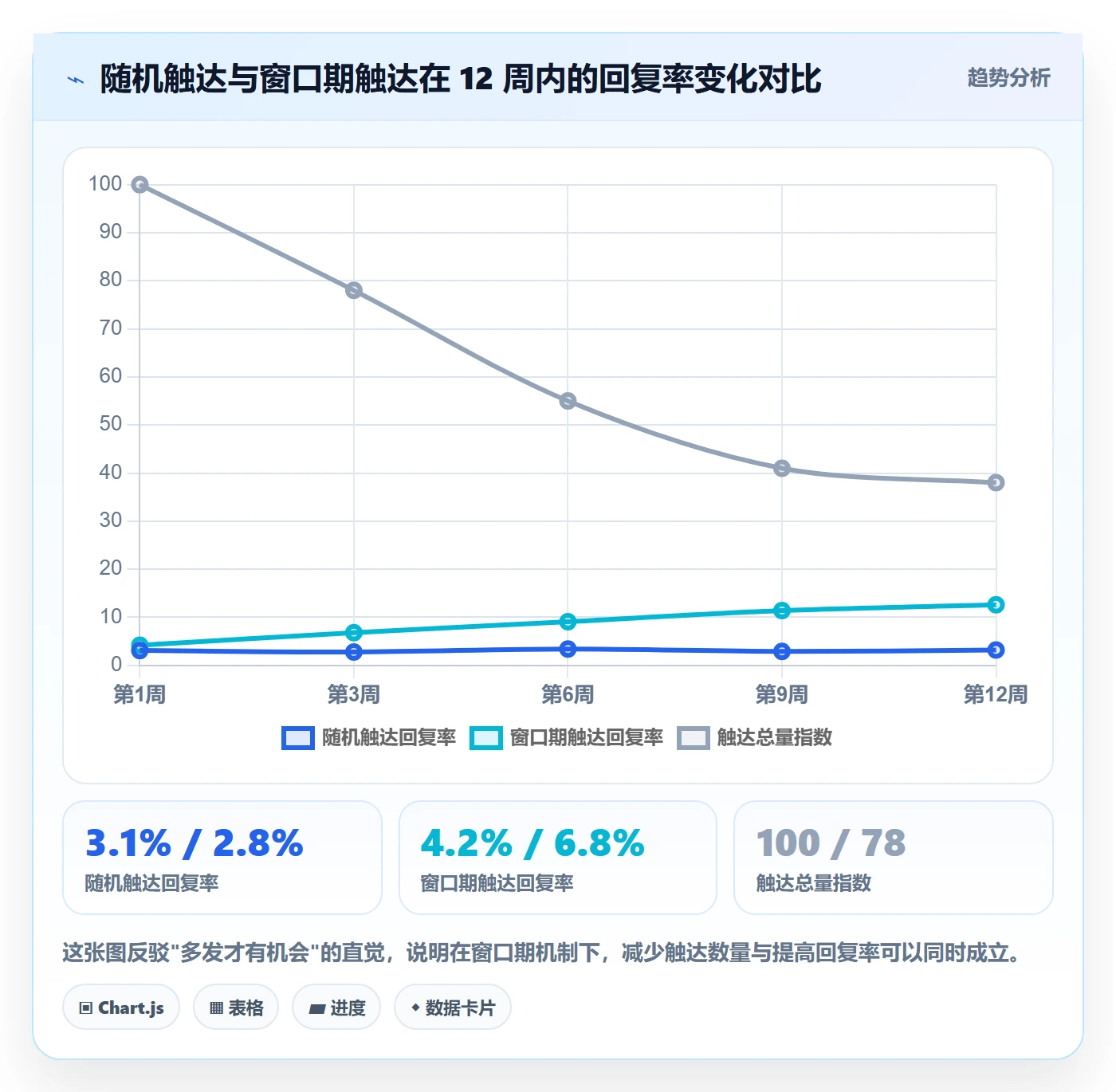 外贸数据分析平台运营框架：把海关数据纳入效率提升