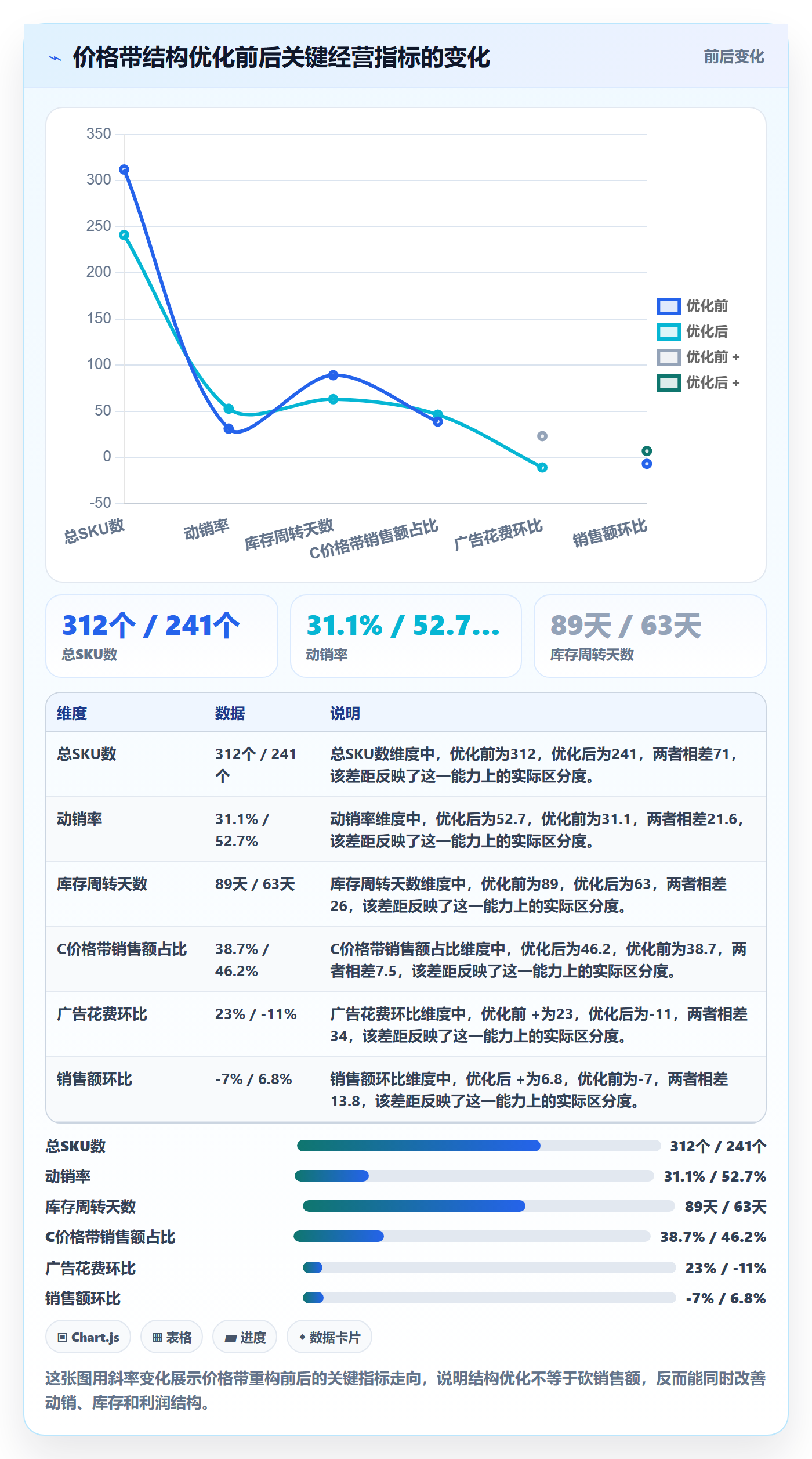 商品分析怎么管？以价格带为核心的实操教程方案