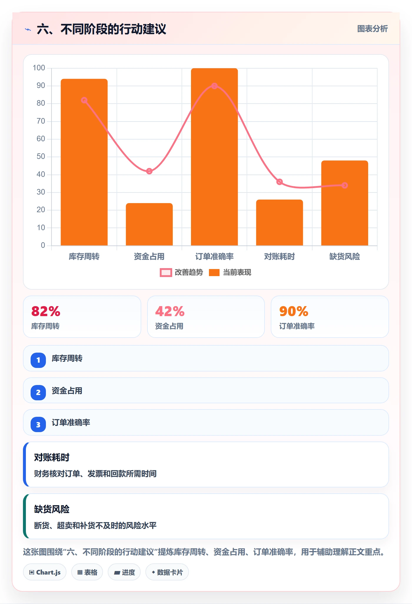 六、不同阶段的行动建议