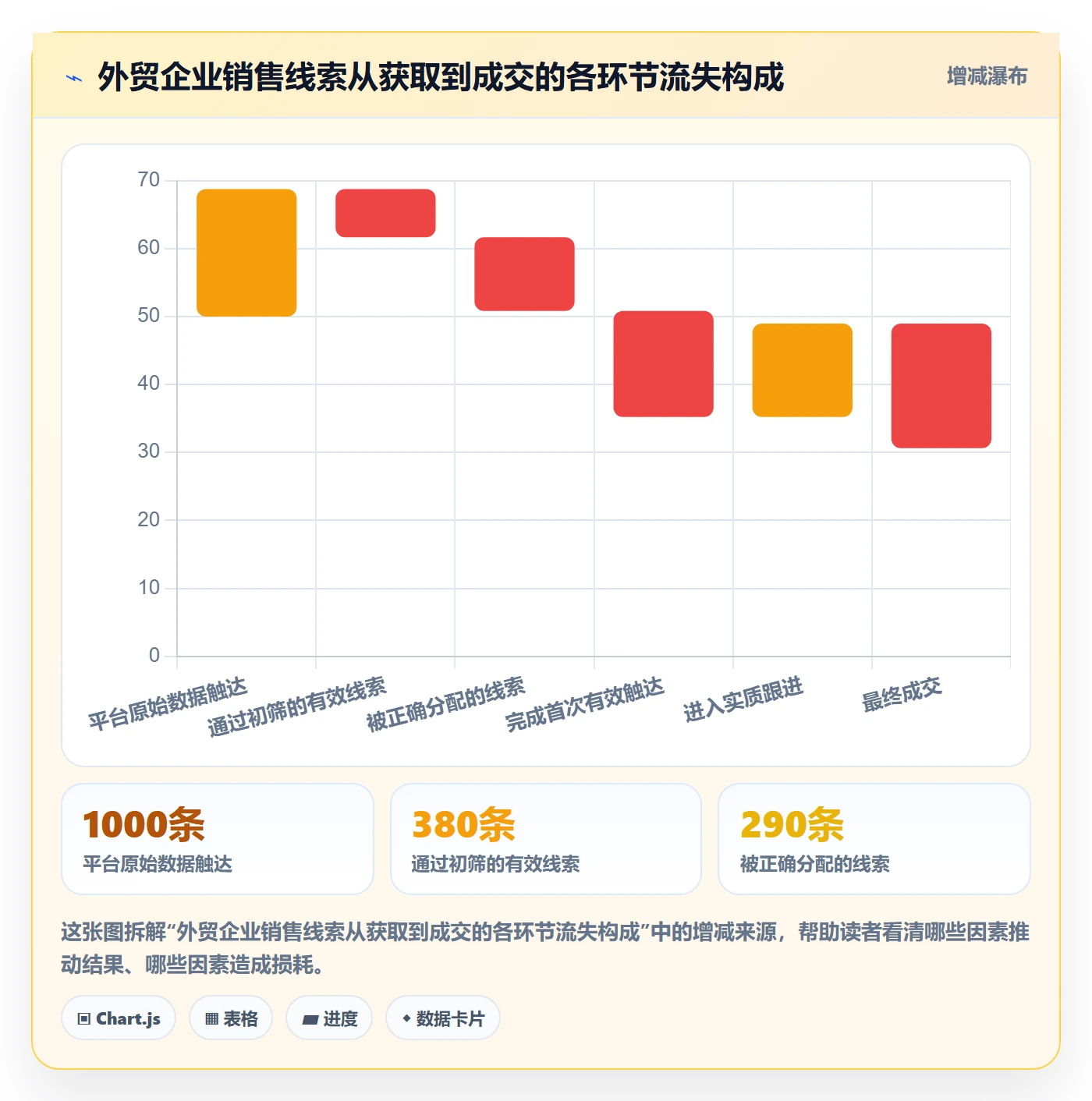 外贸数据分析平台运营框架：把销售线索纳入工具对比